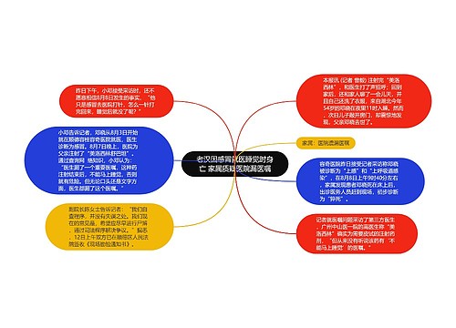 老汉因感冒就医睡觉时身亡 家属质疑医院漏医嘱