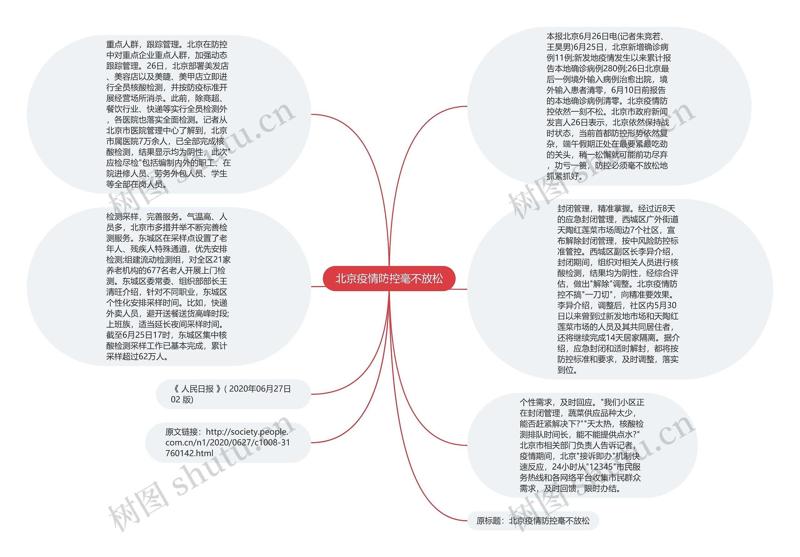 北京疫情防控毫不放松思维导图