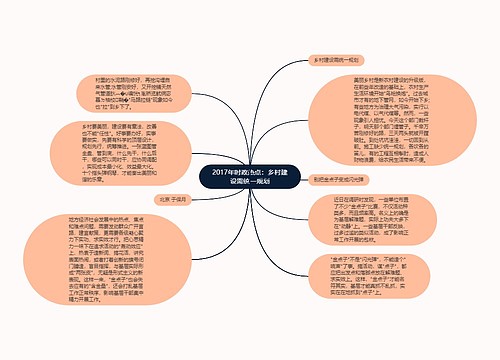 2017年时政热点：乡村建设需统一规划