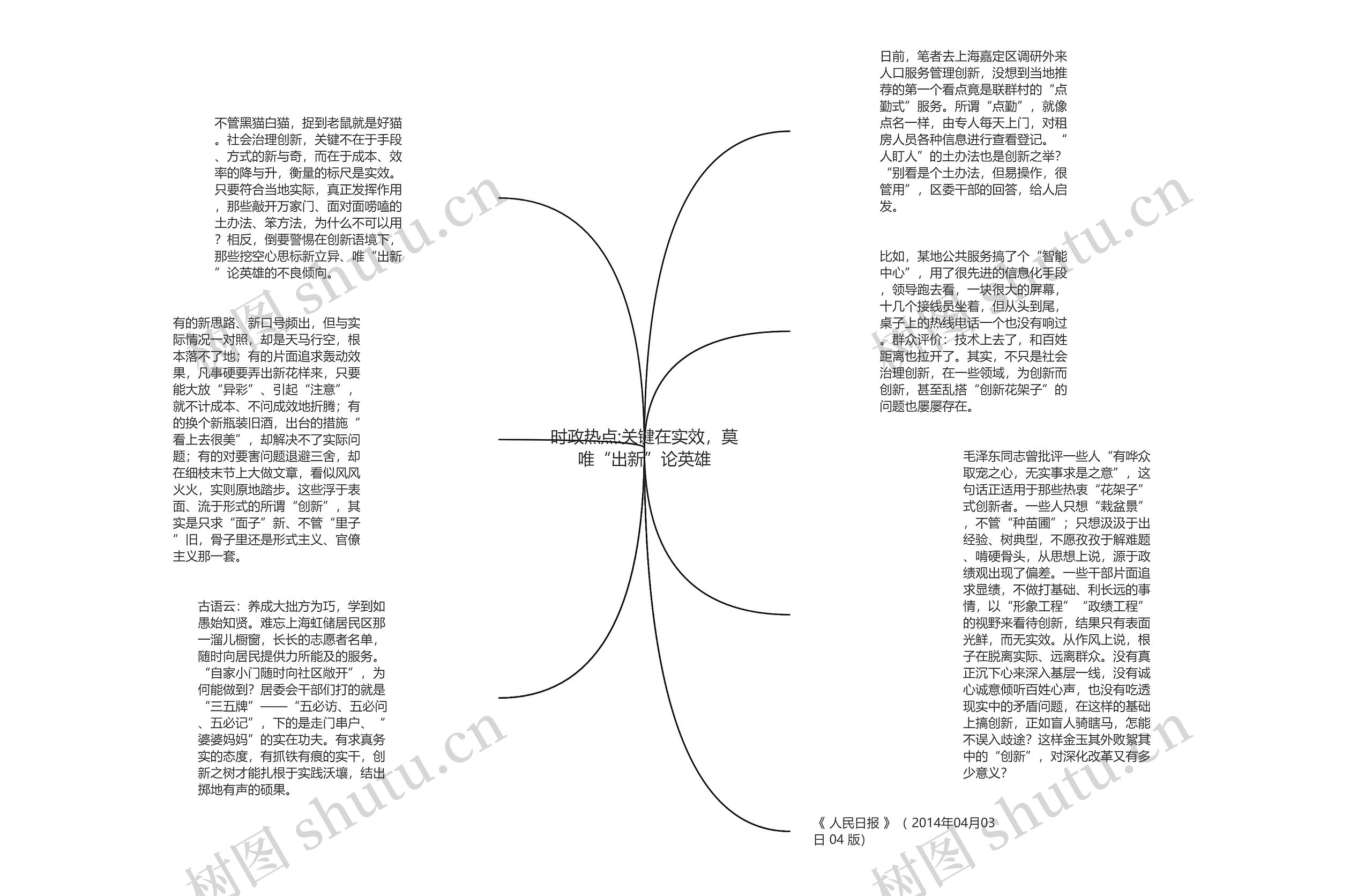 时政热点:关键在实效，莫唯“出新”论英雄思维导图