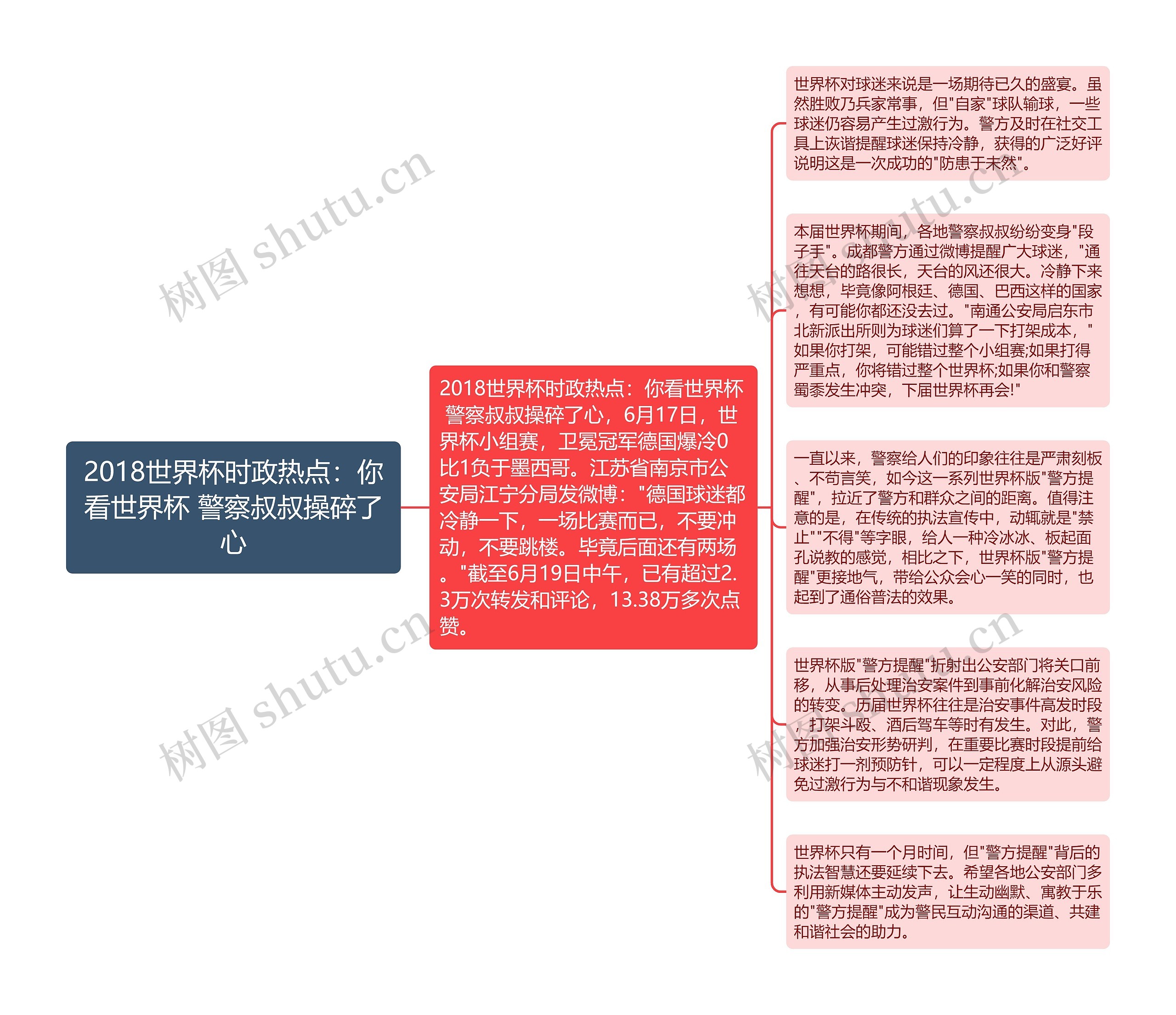 2018世界杯时政热点：你看世界杯 警察叔叔操碎了心