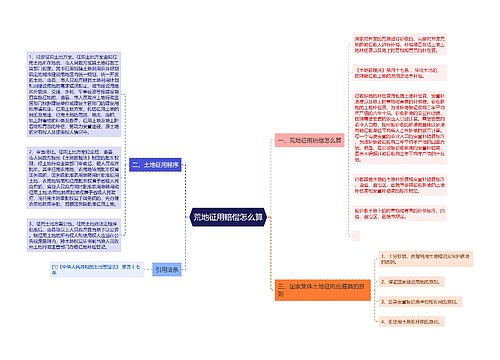 荒地征用赔偿怎么算