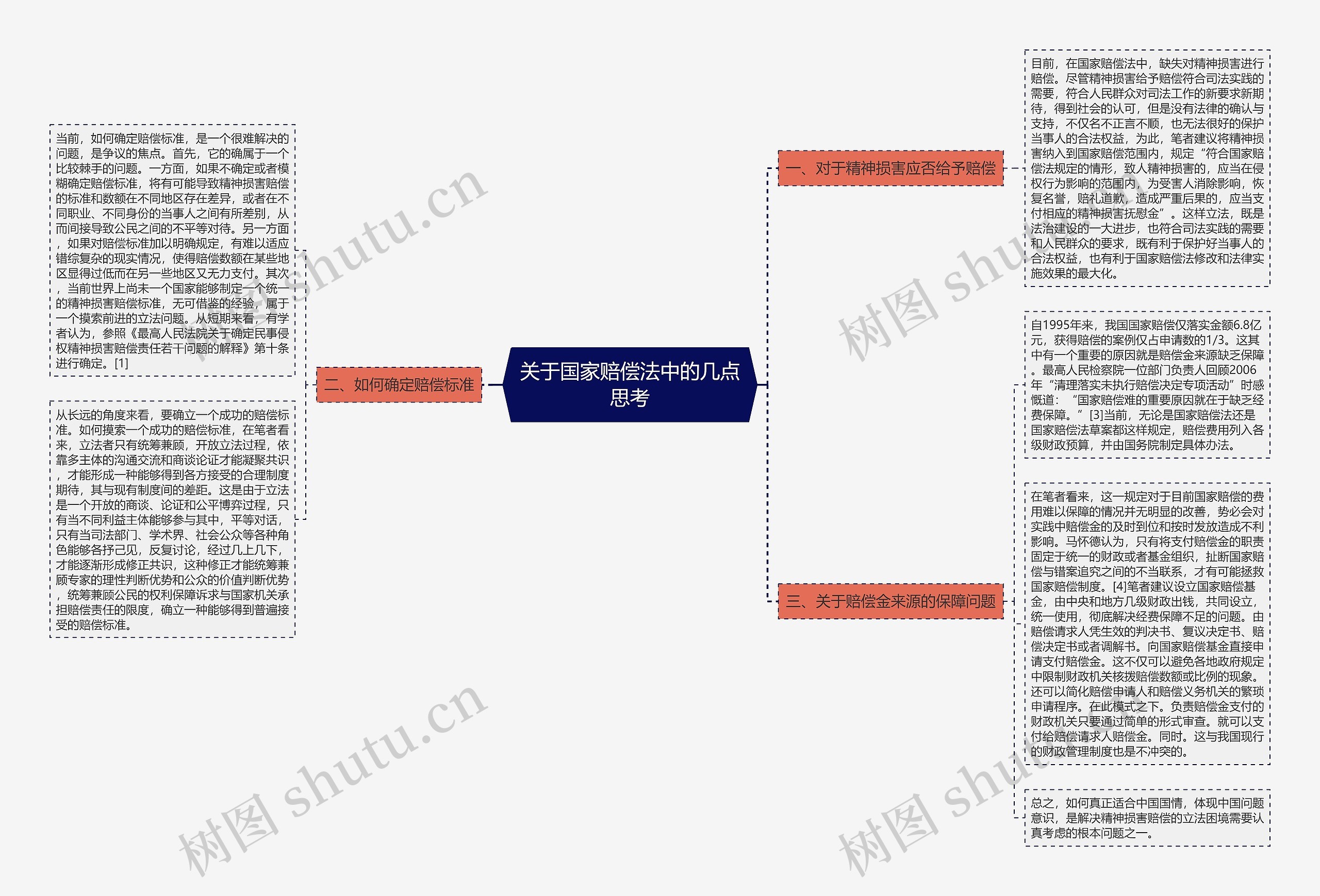 关于国家赔偿法中的几点思考