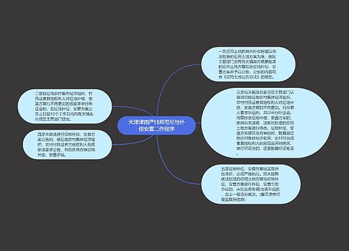 天津津南严格规范征地补偿安置工作程序