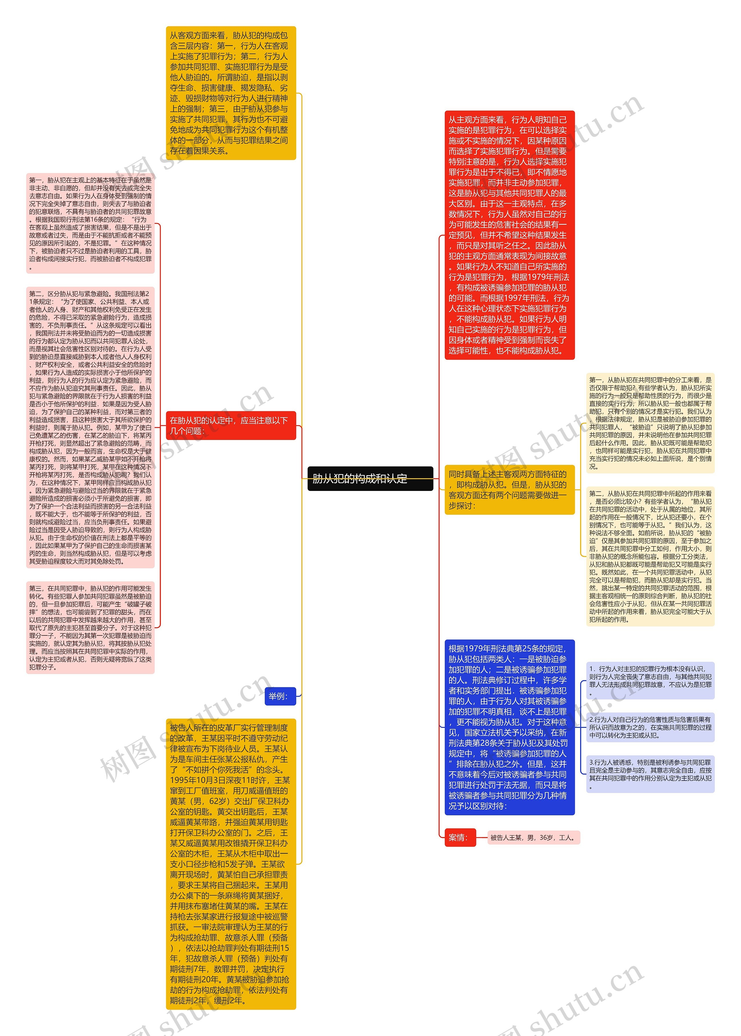 胁从犯的构成和认定　　思维导图