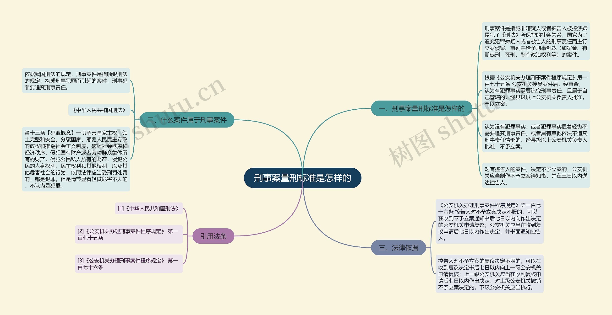 刑事案量刑标准是怎样的思维导图