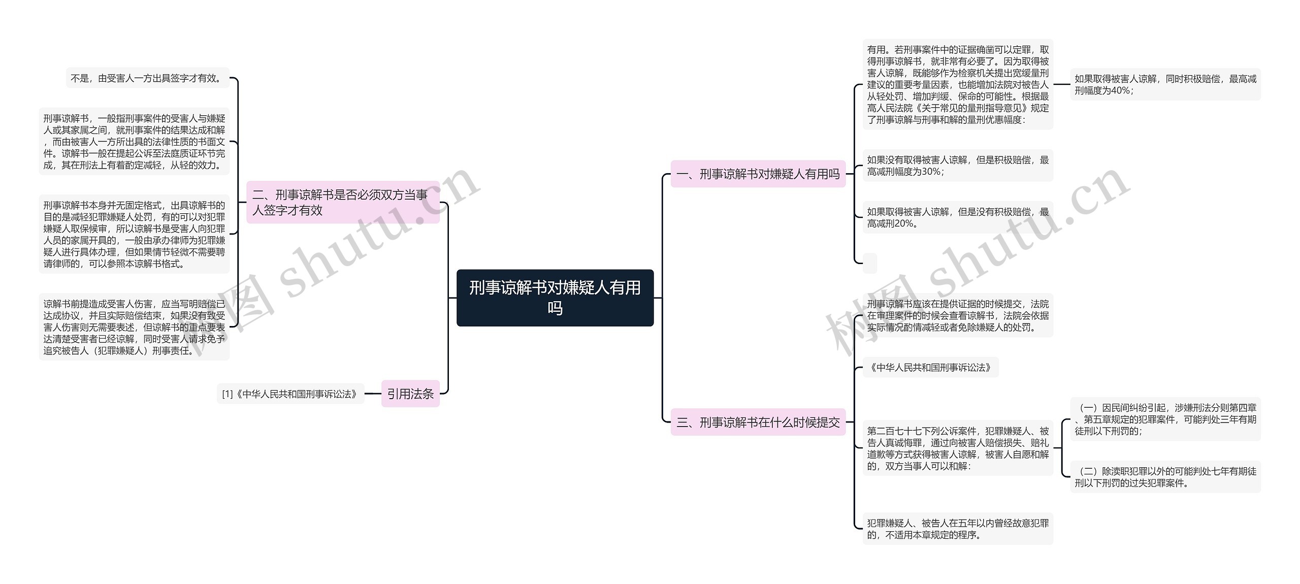 刑事谅解书对嫌疑人有用吗 刑事谅解书对嫌疑人有用吗
