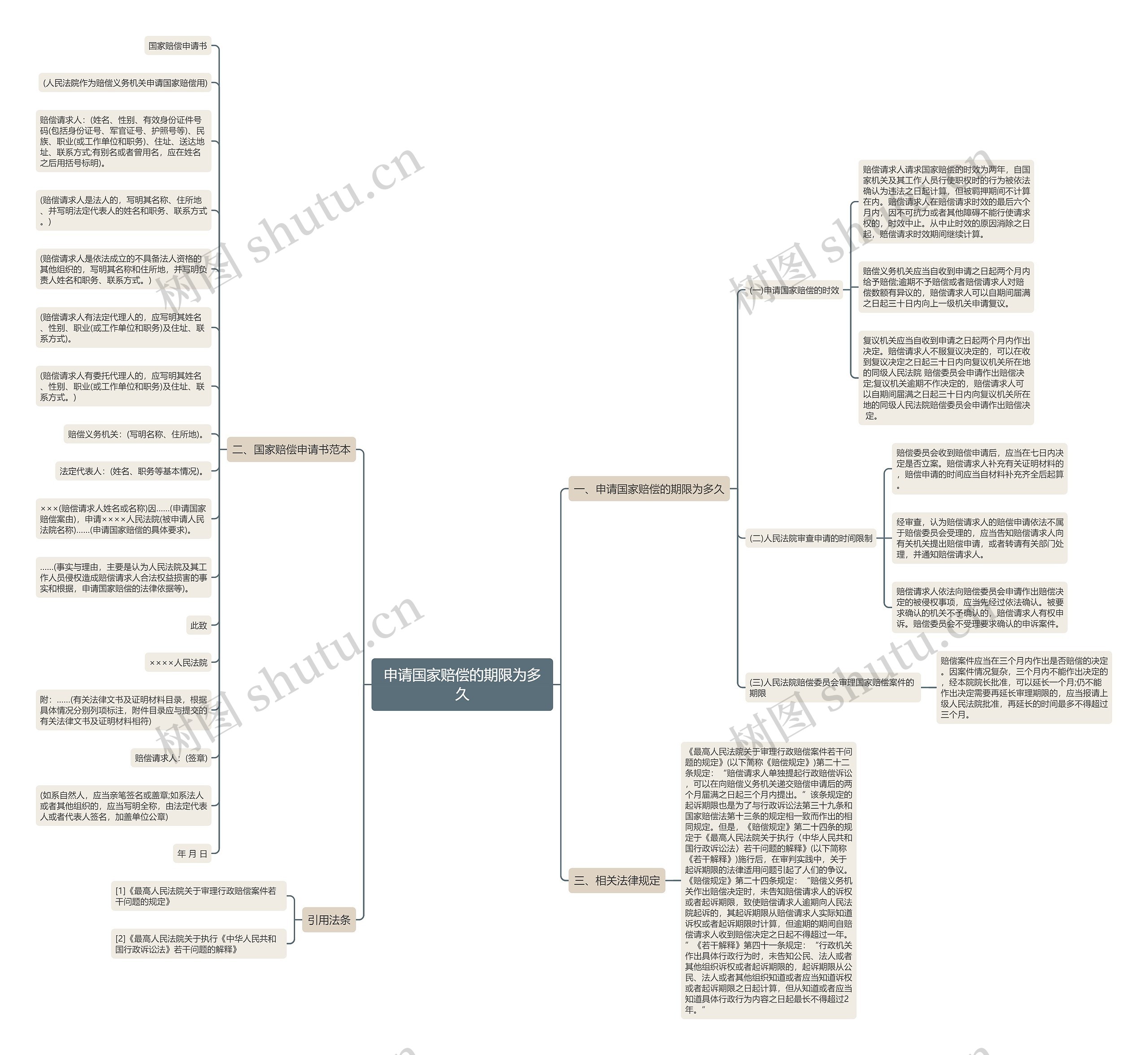 申请国家赔偿的期限为多久思维导图