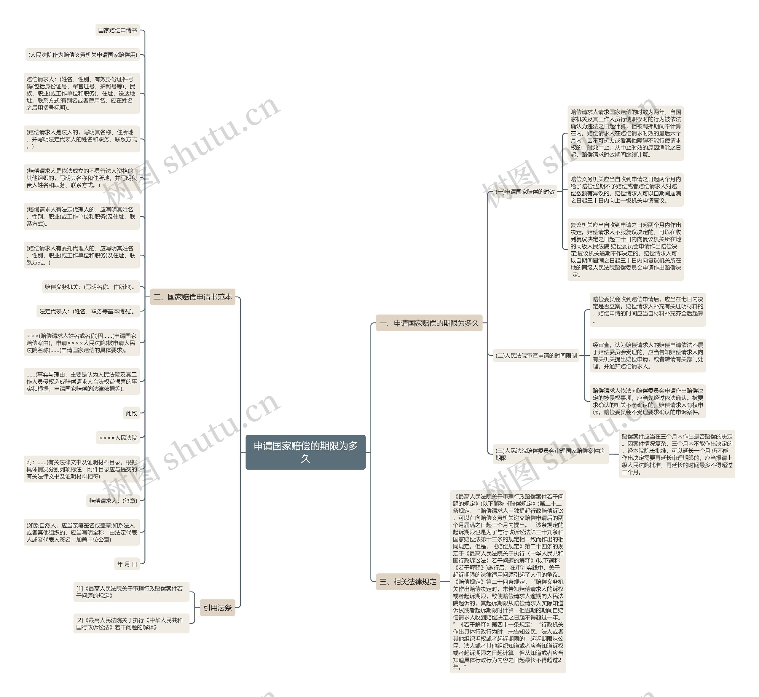申请国家赔偿的期限为多久 申请国家赔偿的期限为多久