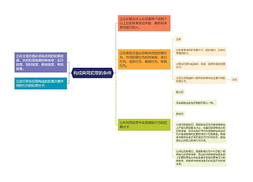 构成共同犯罪的条件