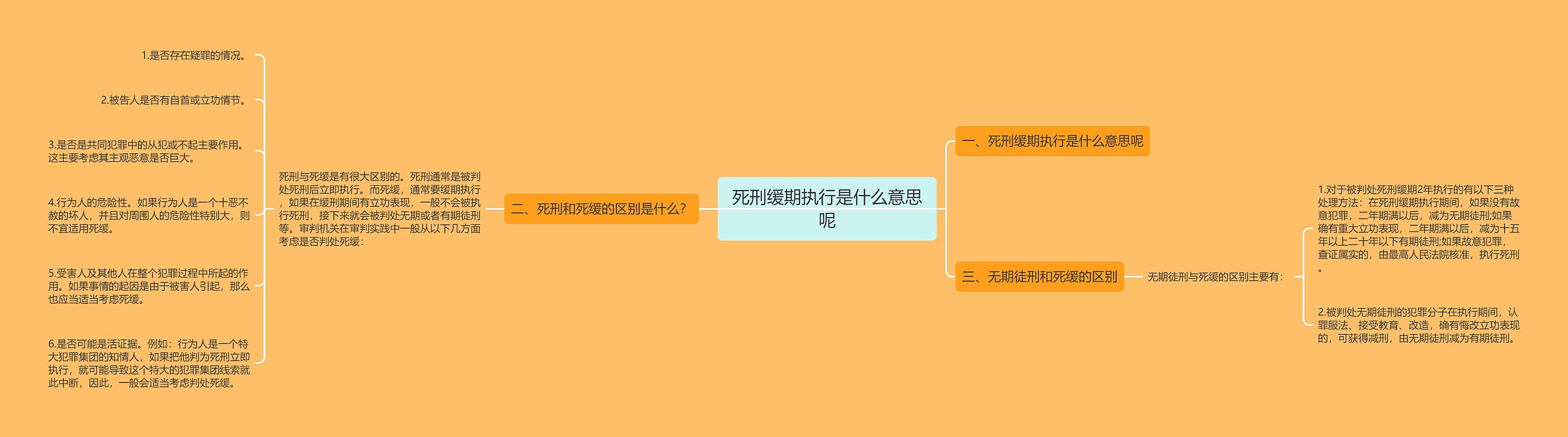 死刑缓期执行是什么意思呢思维导图