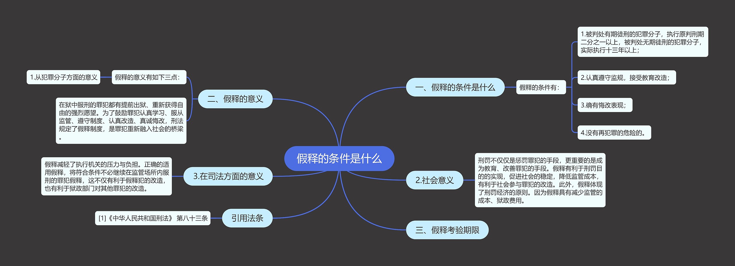 假释的条件是什么思维导图