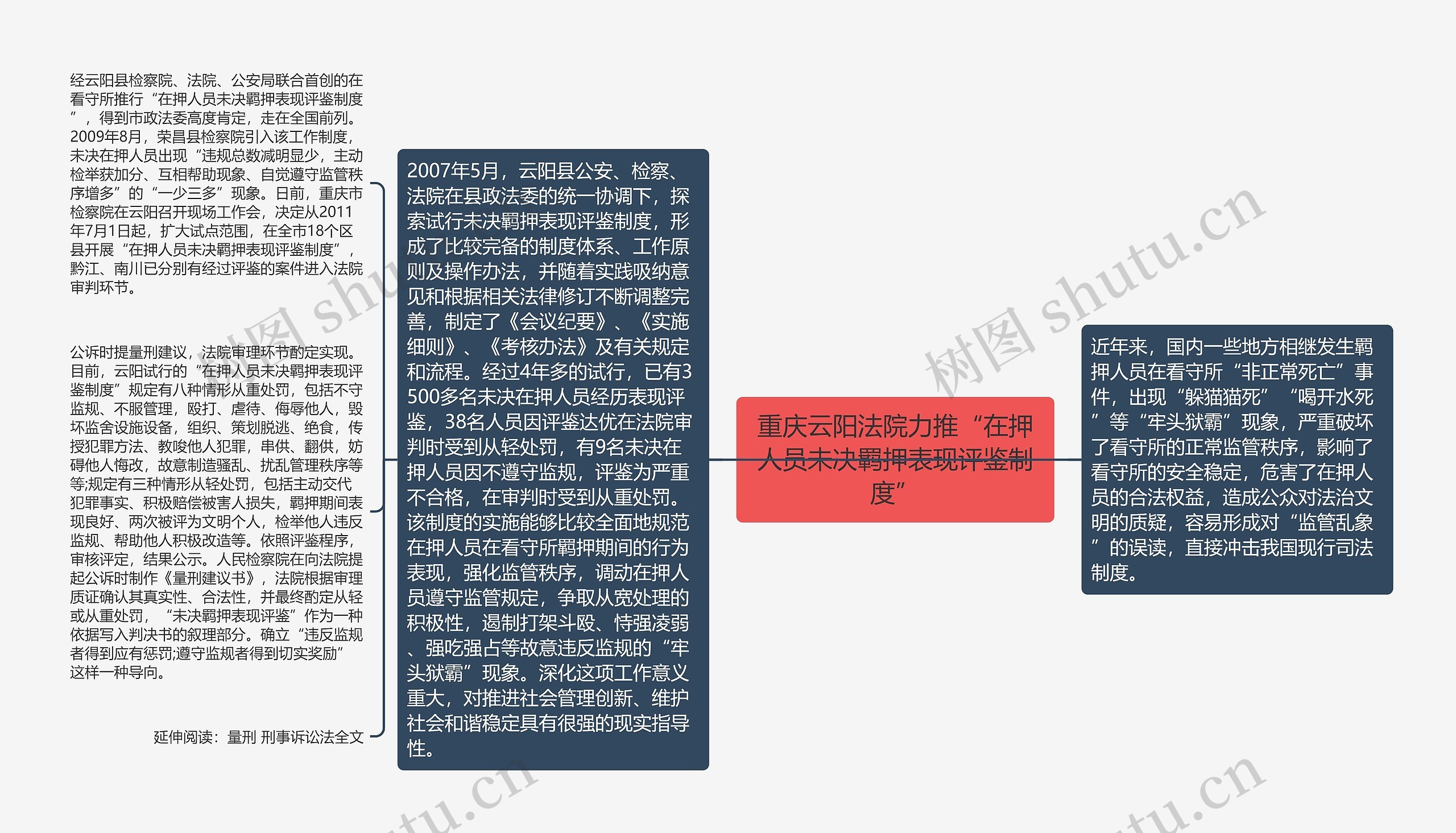重庆云阳法院力推“在押人员未决羁押表现评鉴制度”