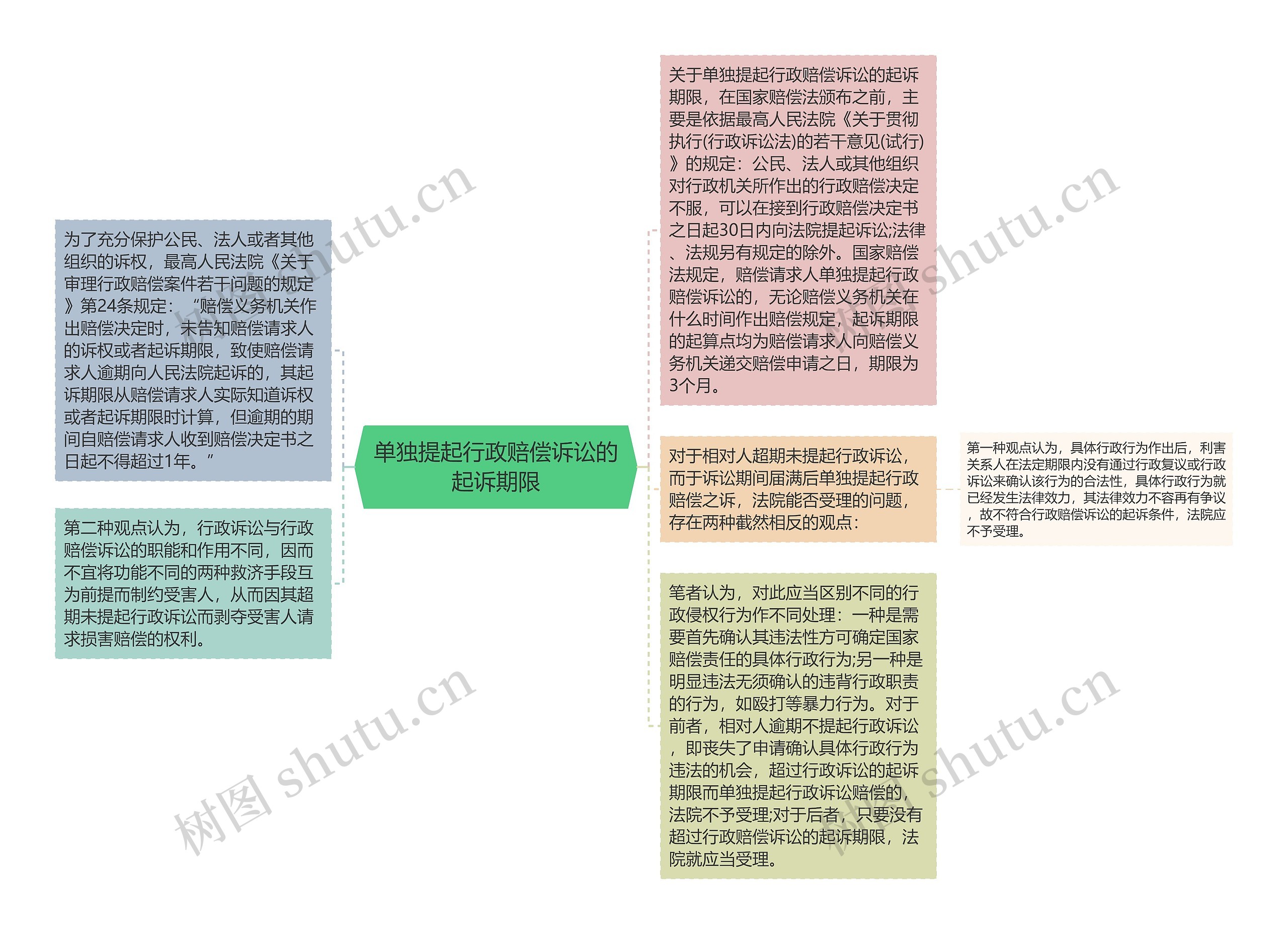 单独提起行政赔偿诉讼的起诉期限思维导图