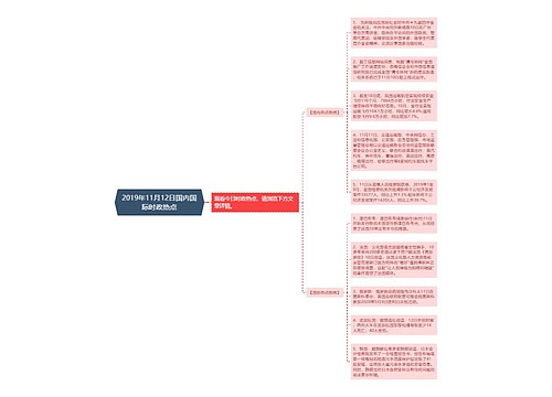 2019年11月12日国内国际时政热点