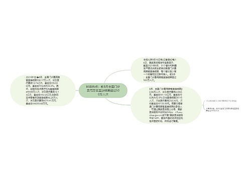 时政热点：前8月全国门诊费用跨省直接结算超过500万人次