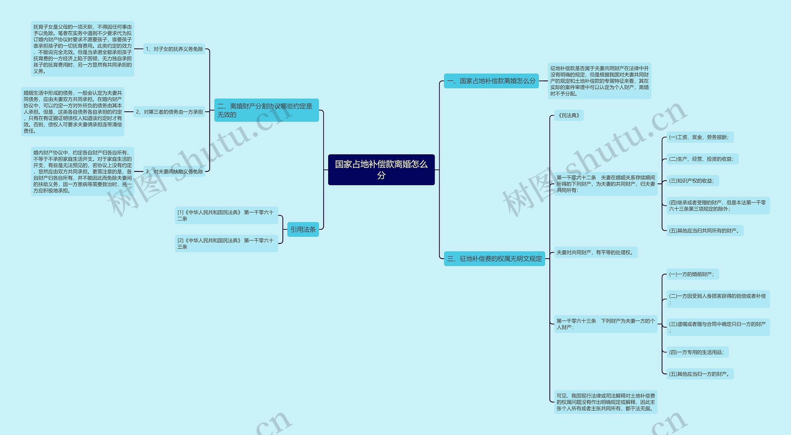 国家占地补偿款离婚怎么分 国家占地补偿款离婚怎么分