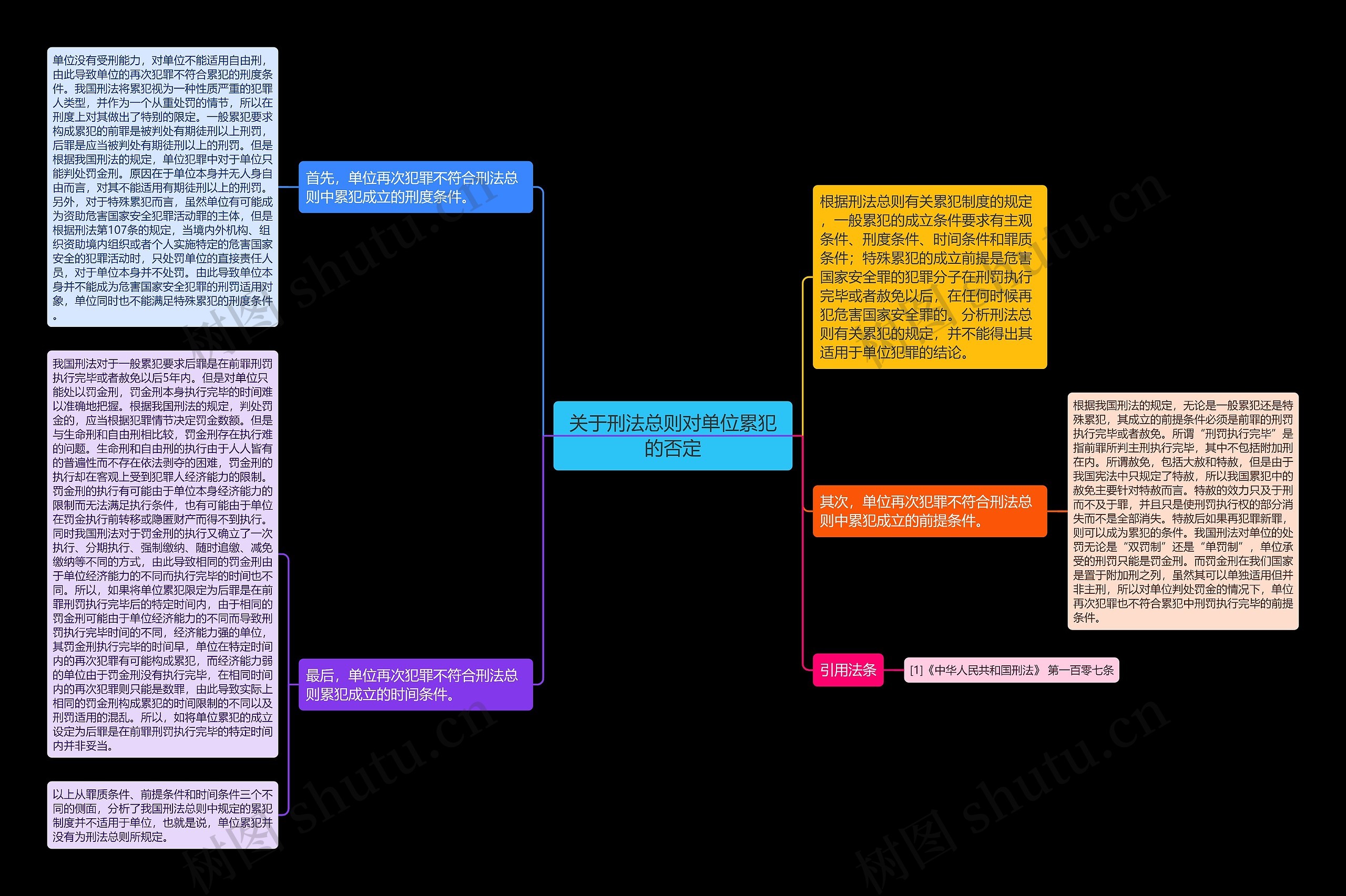 关于刑法总则对单位累犯的否定思维导图