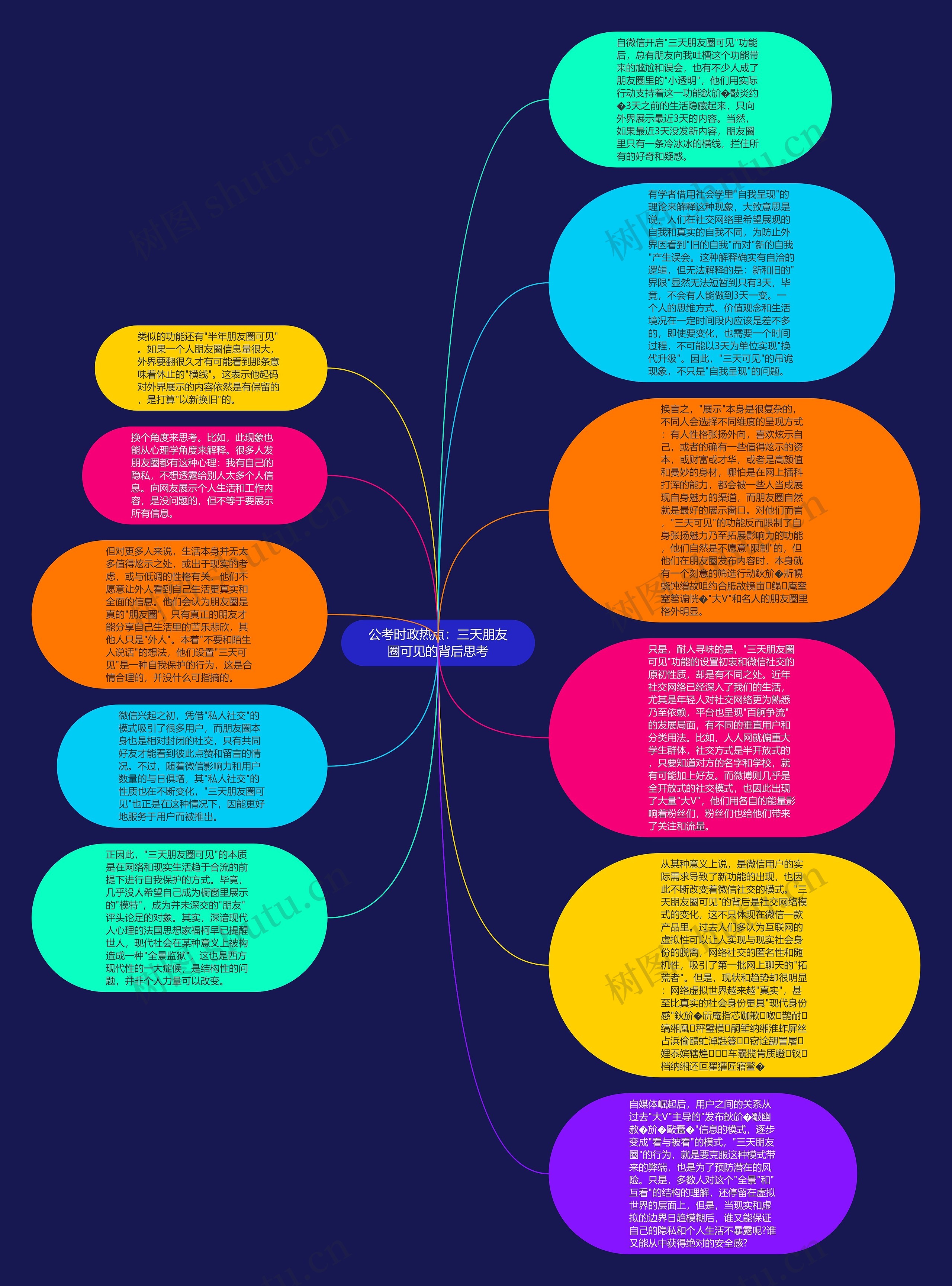 公考时政热点：三天朋友圈可见的背后思考思维导图