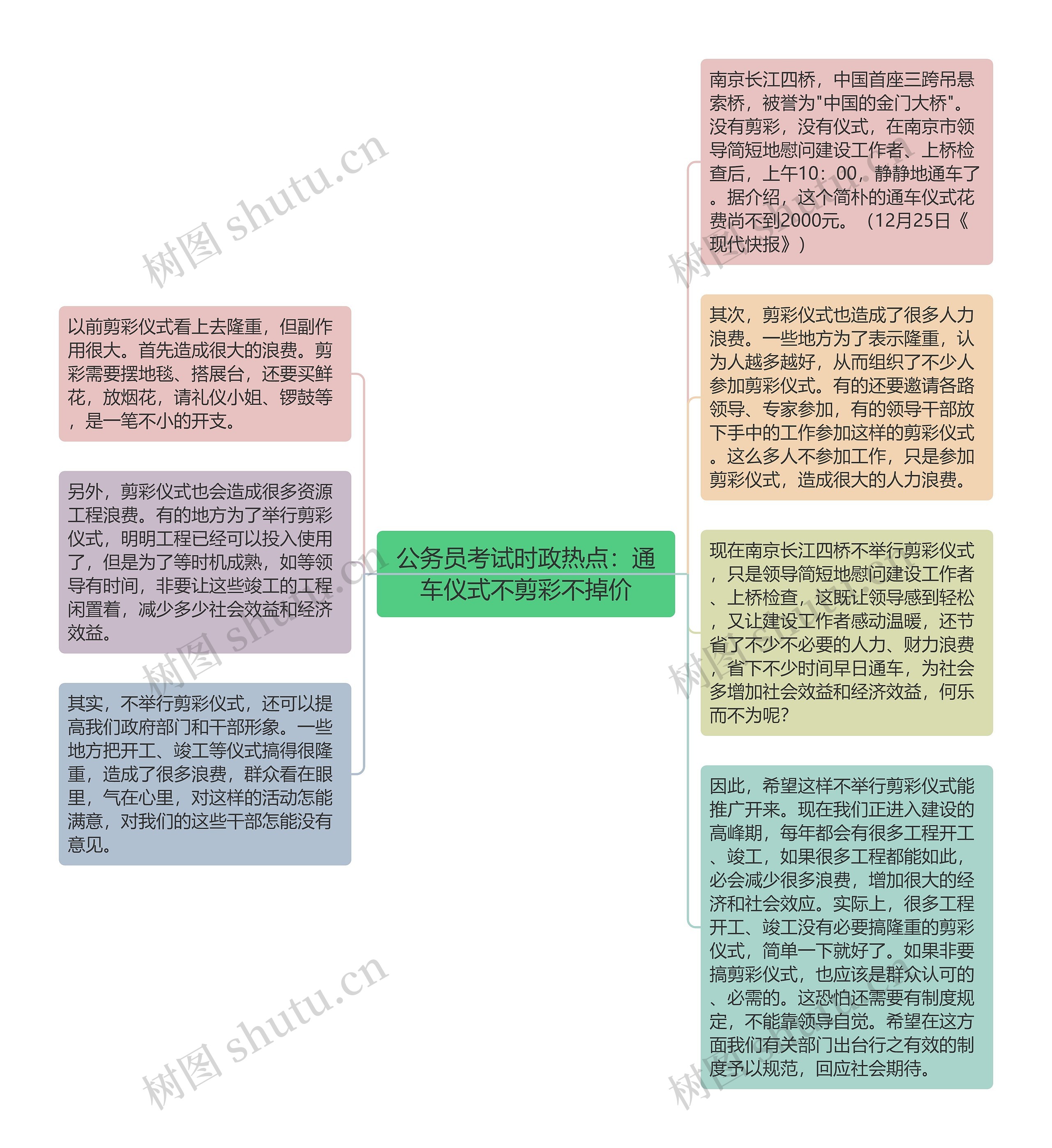 公务员考试时政热点：通车仪式不剪彩不掉价思维导图