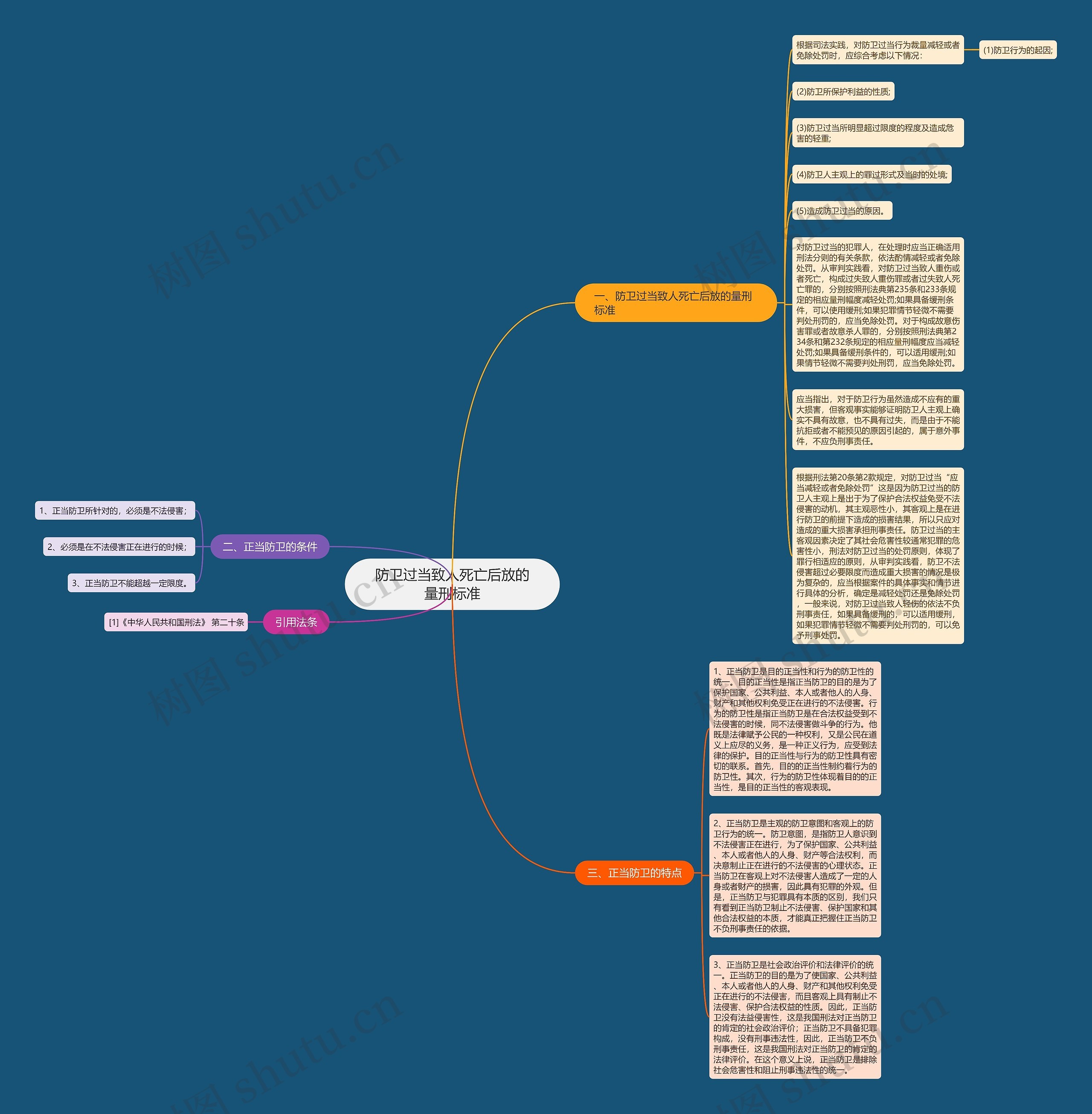 防卫过当致人死亡后放的量刑标准思维导图