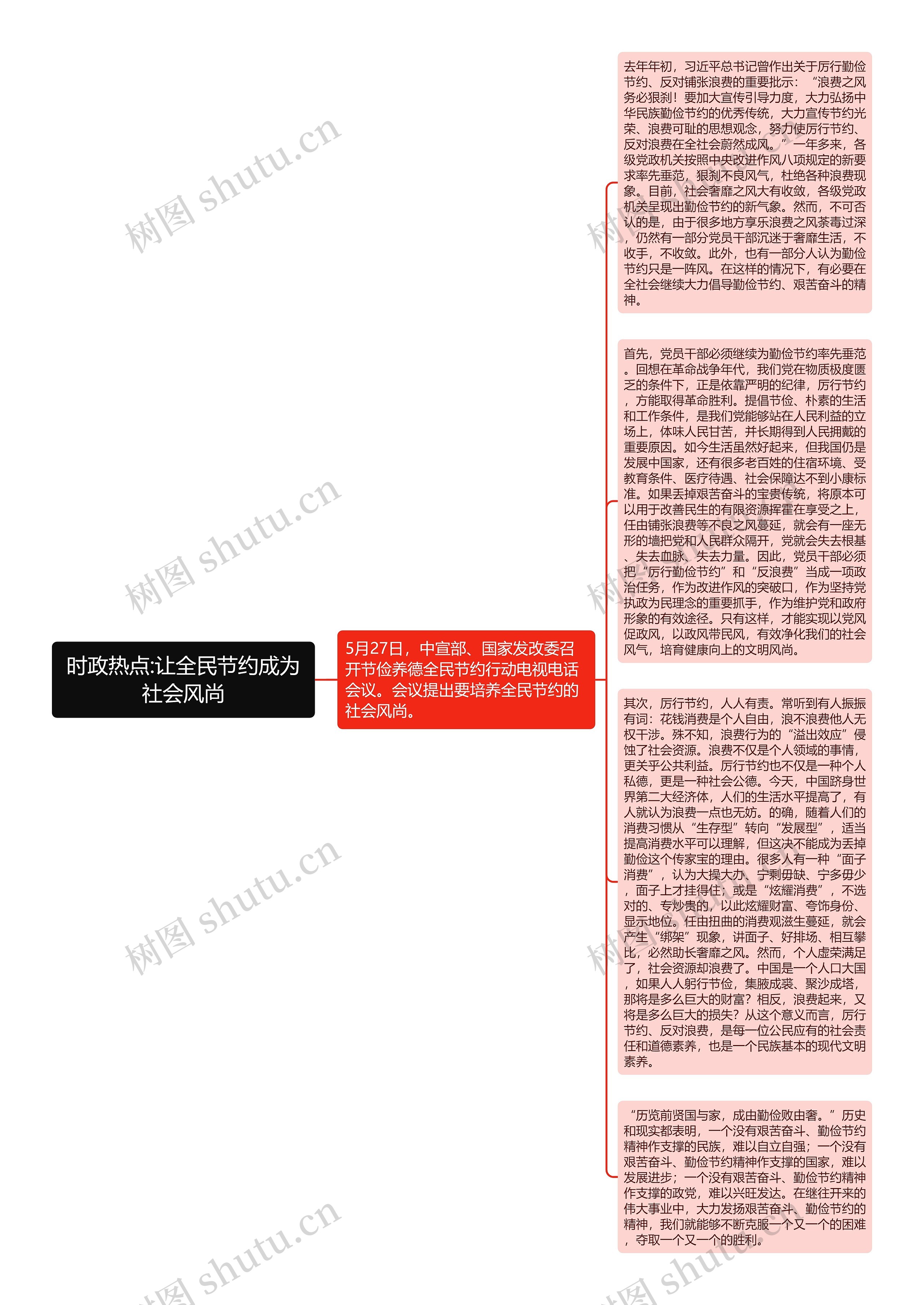 时政热点:让全民节约成为社会风尚