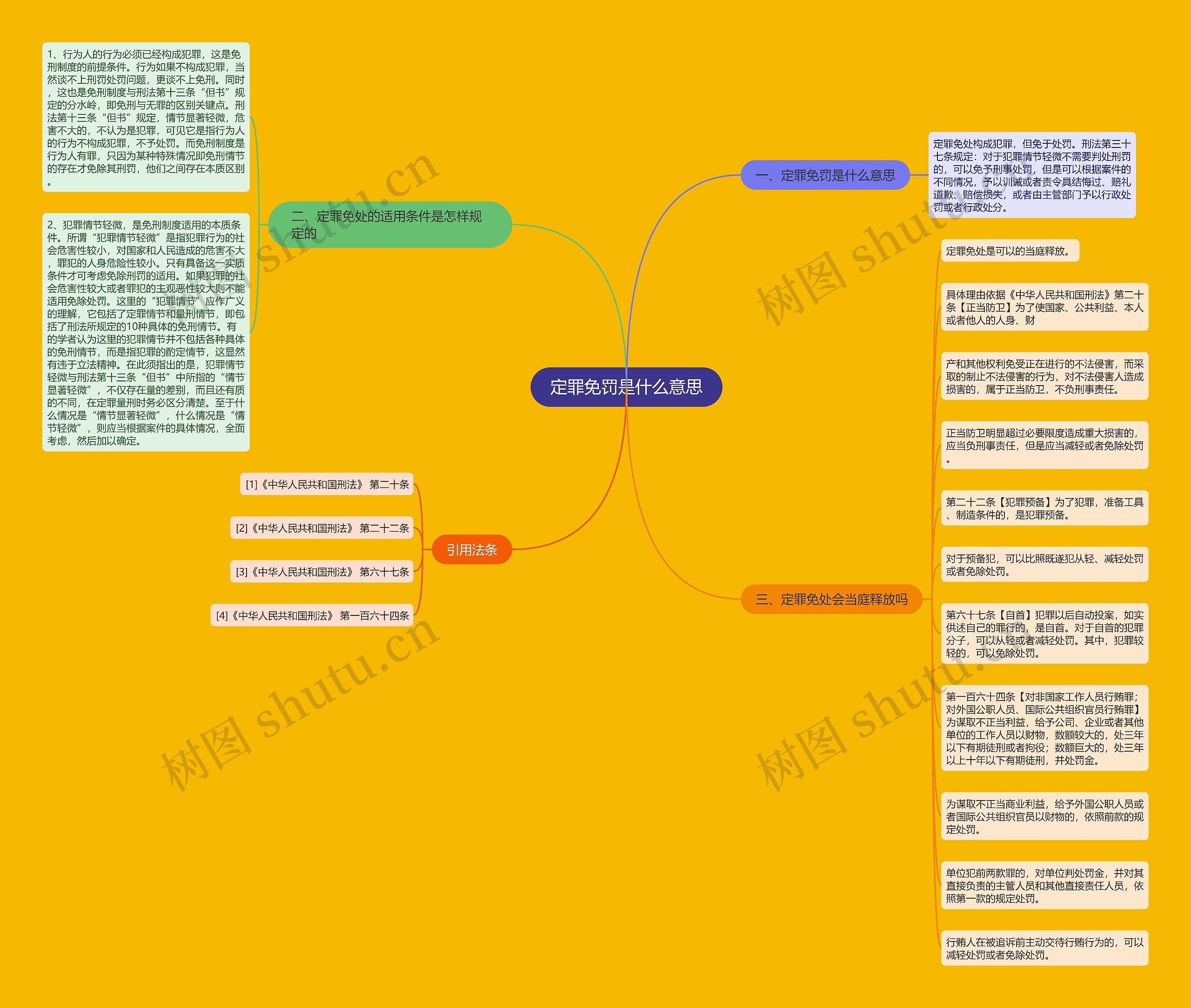 定罪免罚是什么意思思维导图