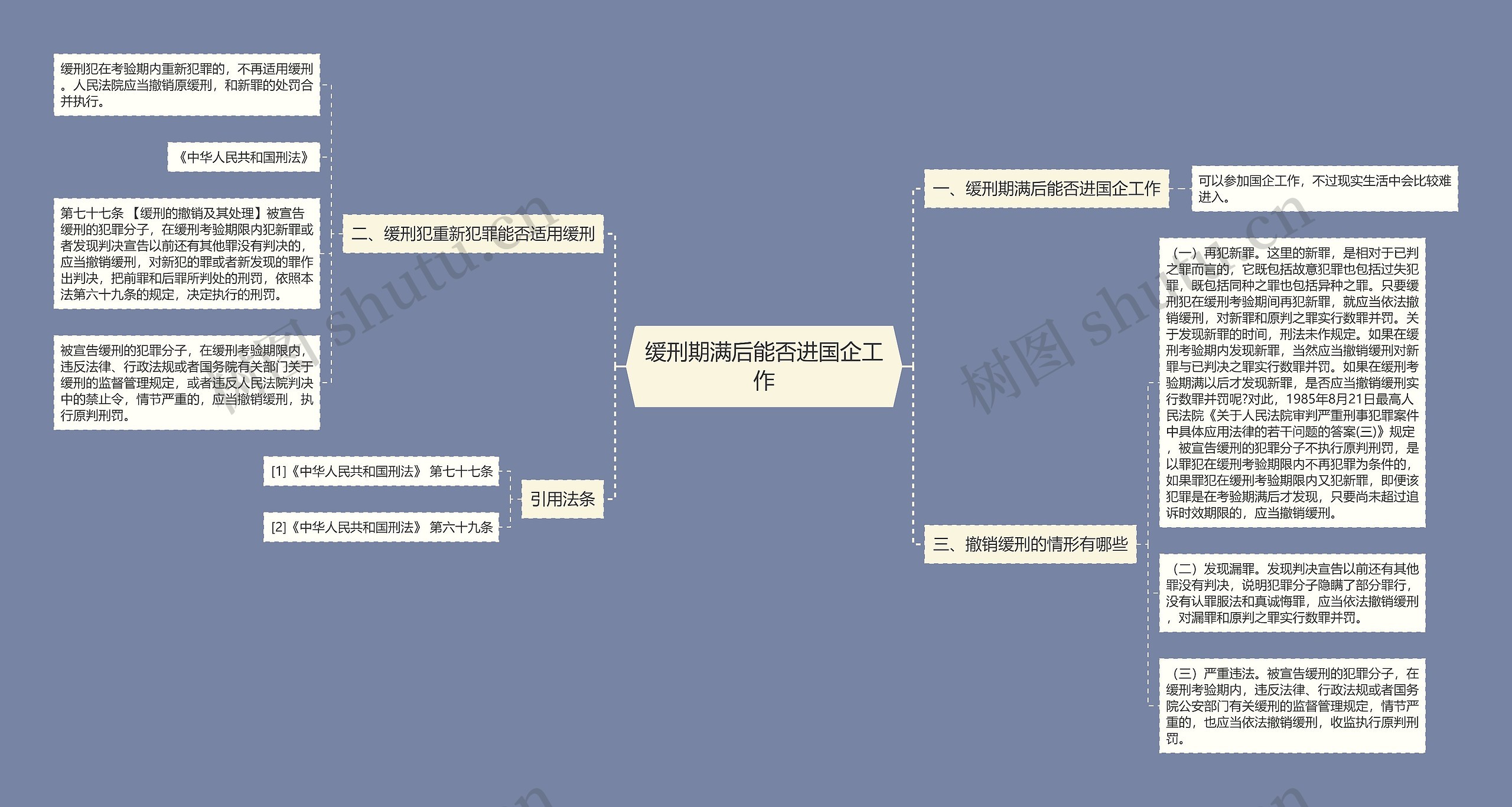 缓刑期满后能否进国企工作