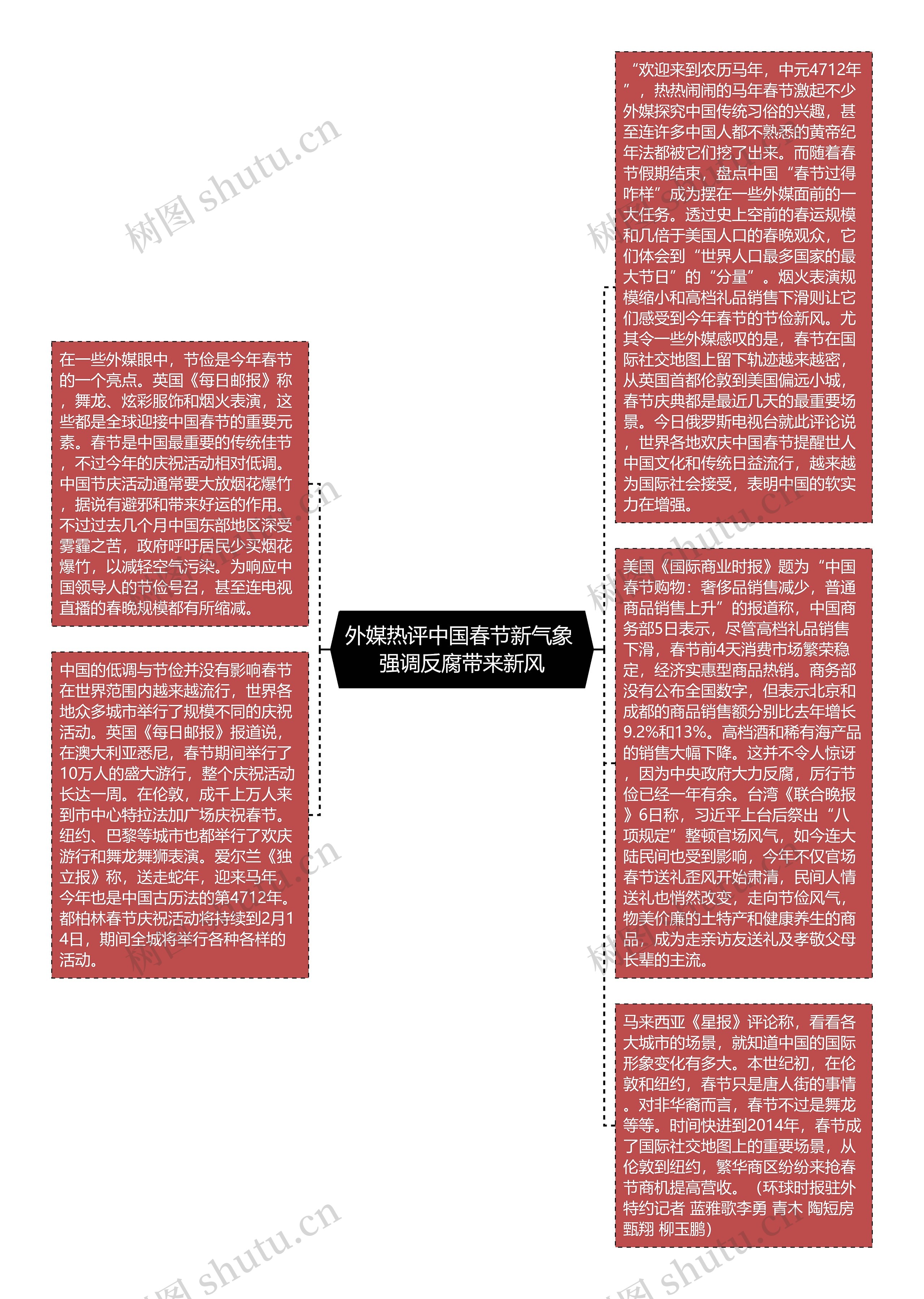 外媒热评中国春节新气象 强调反腐带来新风思维导图