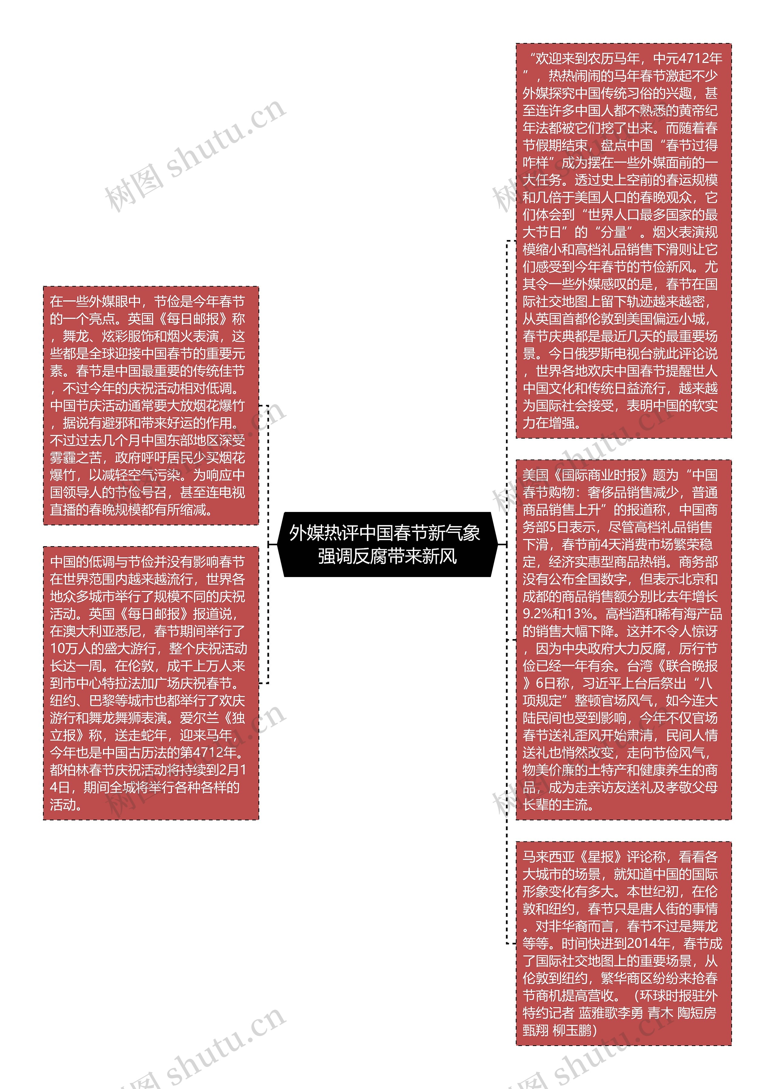 外媒热评中国春节新气象 强调反腐带来新风