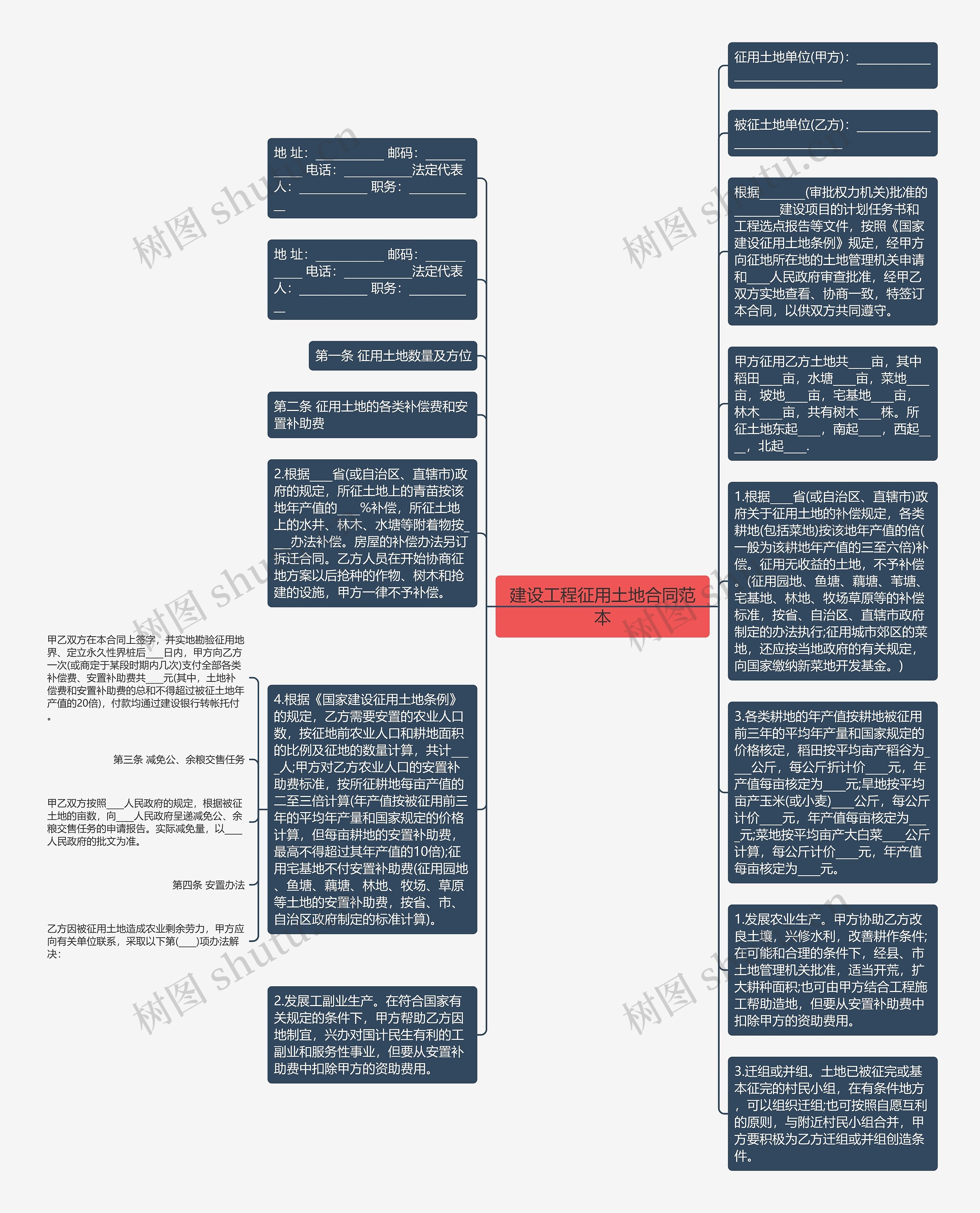 建设工程征用土地合同范本思维导图高清图 建设工程征用土地合同范本思维导图