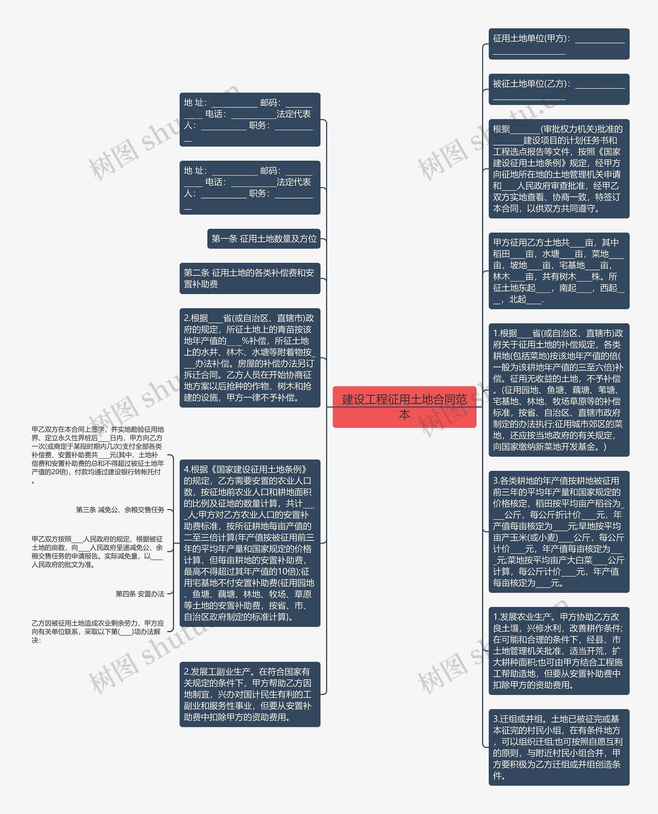 建设工程征用土地合同范本思维导图