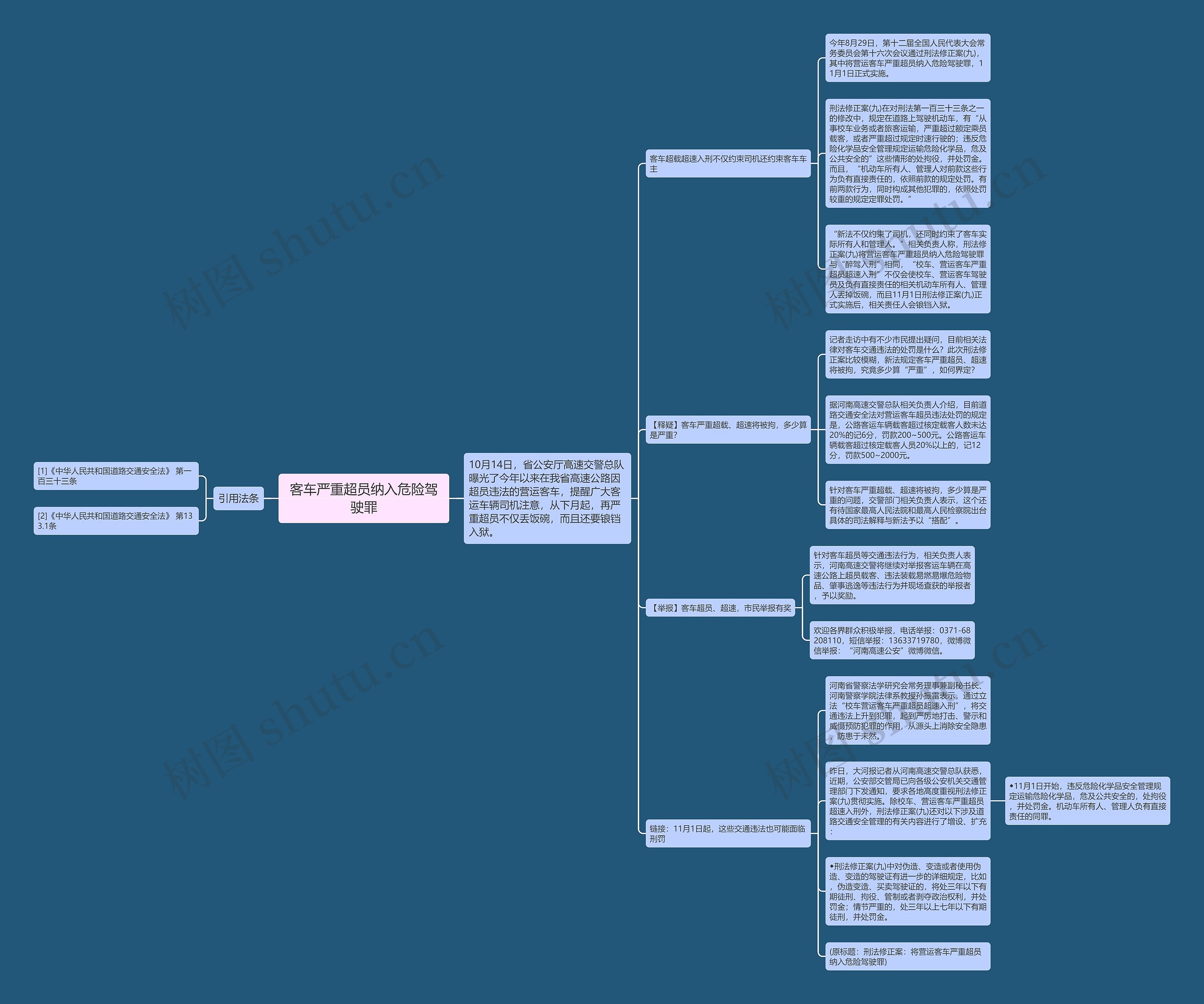 客车严重超员纳入危险驾驶罪思维导图