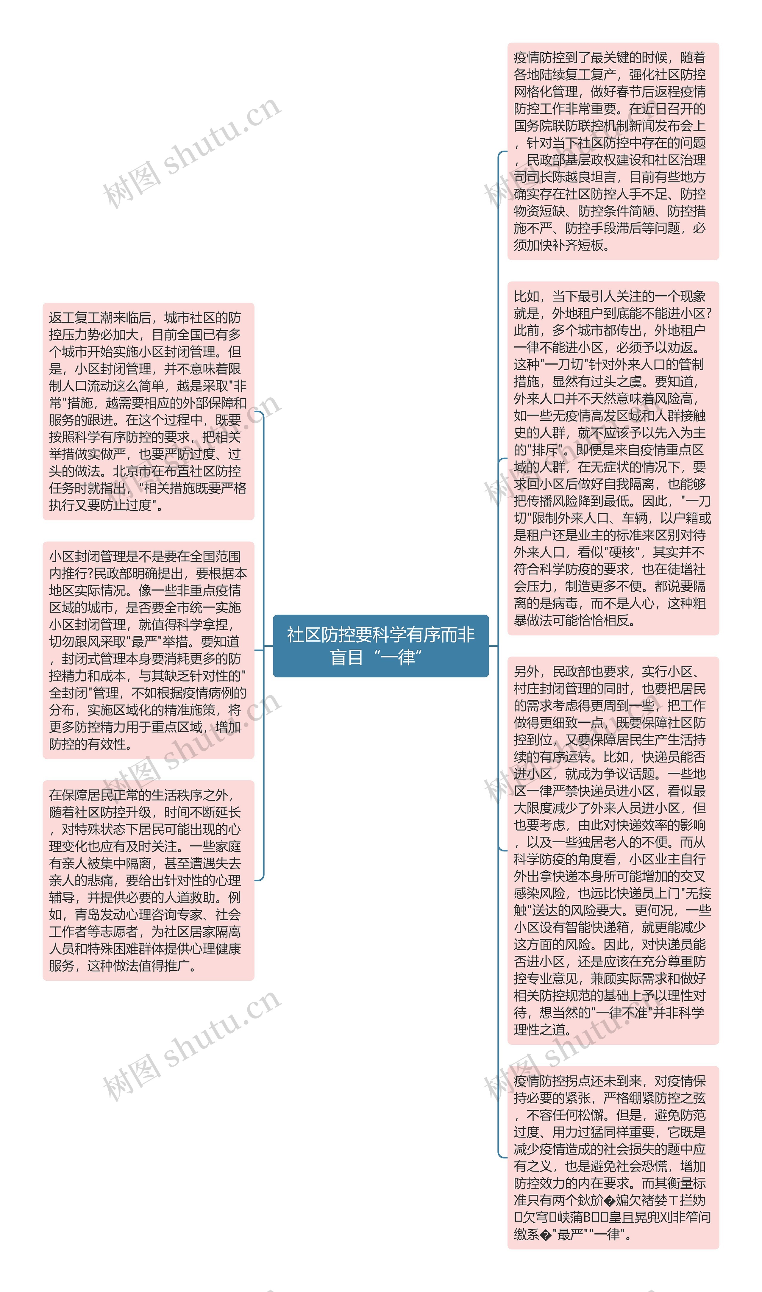 社区防控要科学有序而非盲目“一律”思维导图