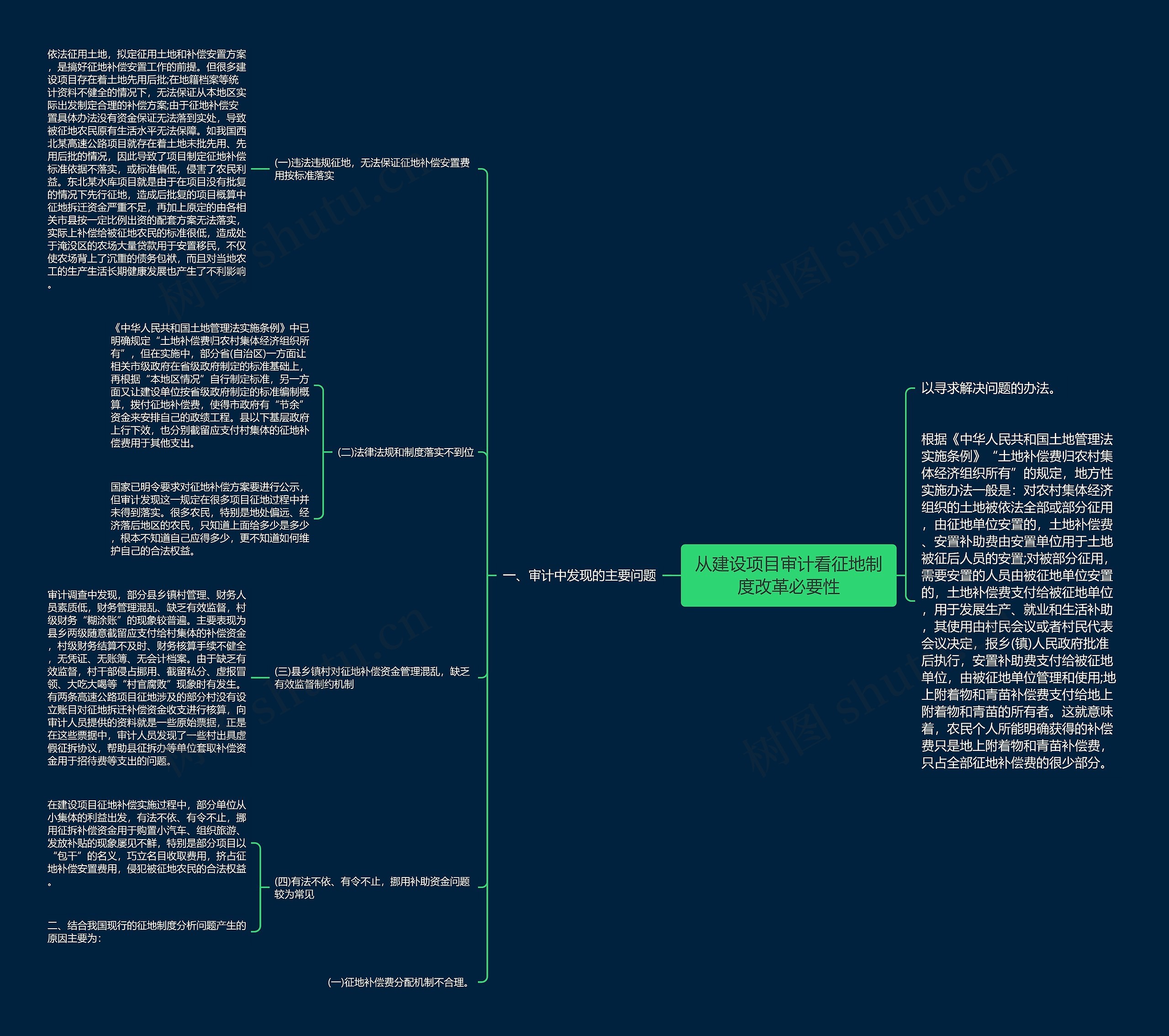 从建设项目审计看征地制度改革必要性 从建设项目审计看征地制度改革必要性