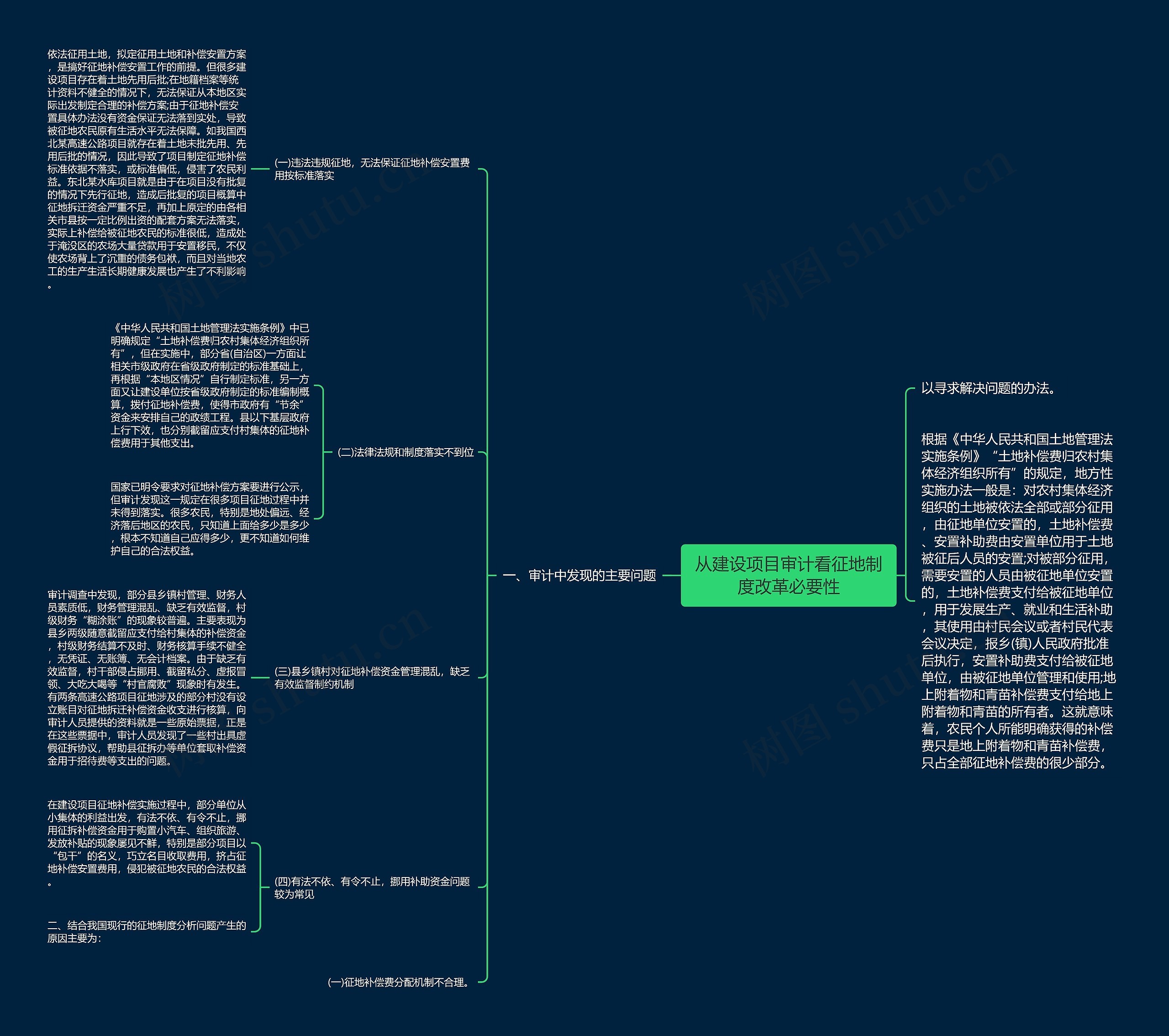 从建设项目审计看征地制度改革必要性思维导图