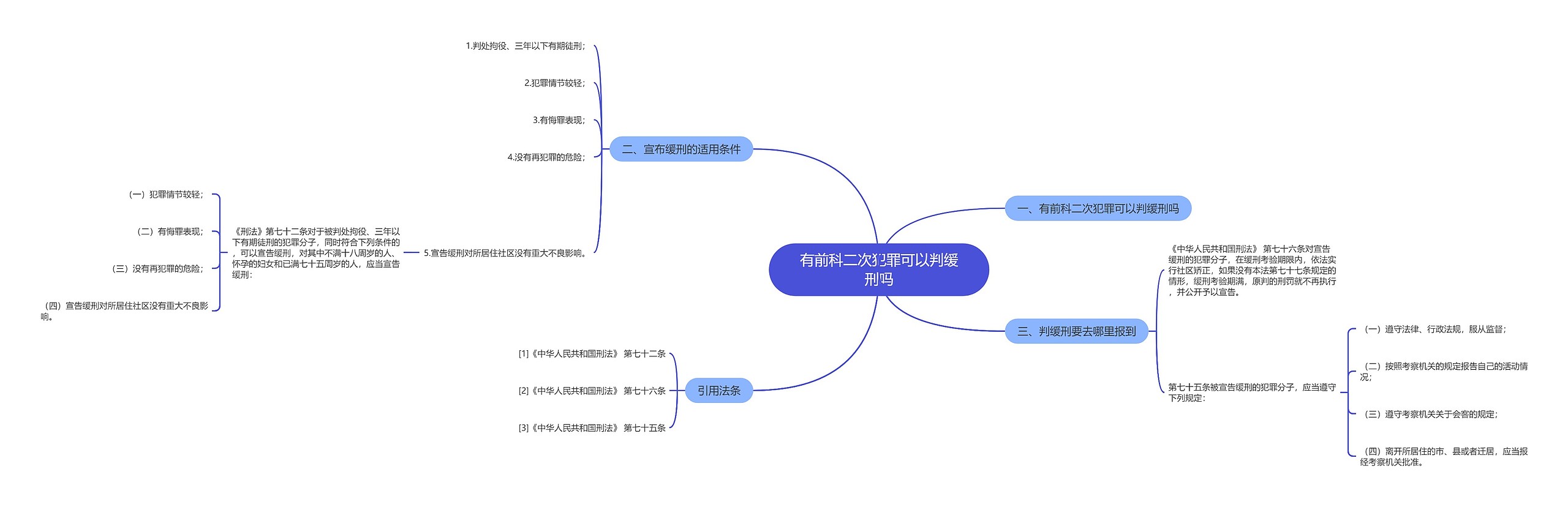 有前科二次犯罪可以判缓刑吗