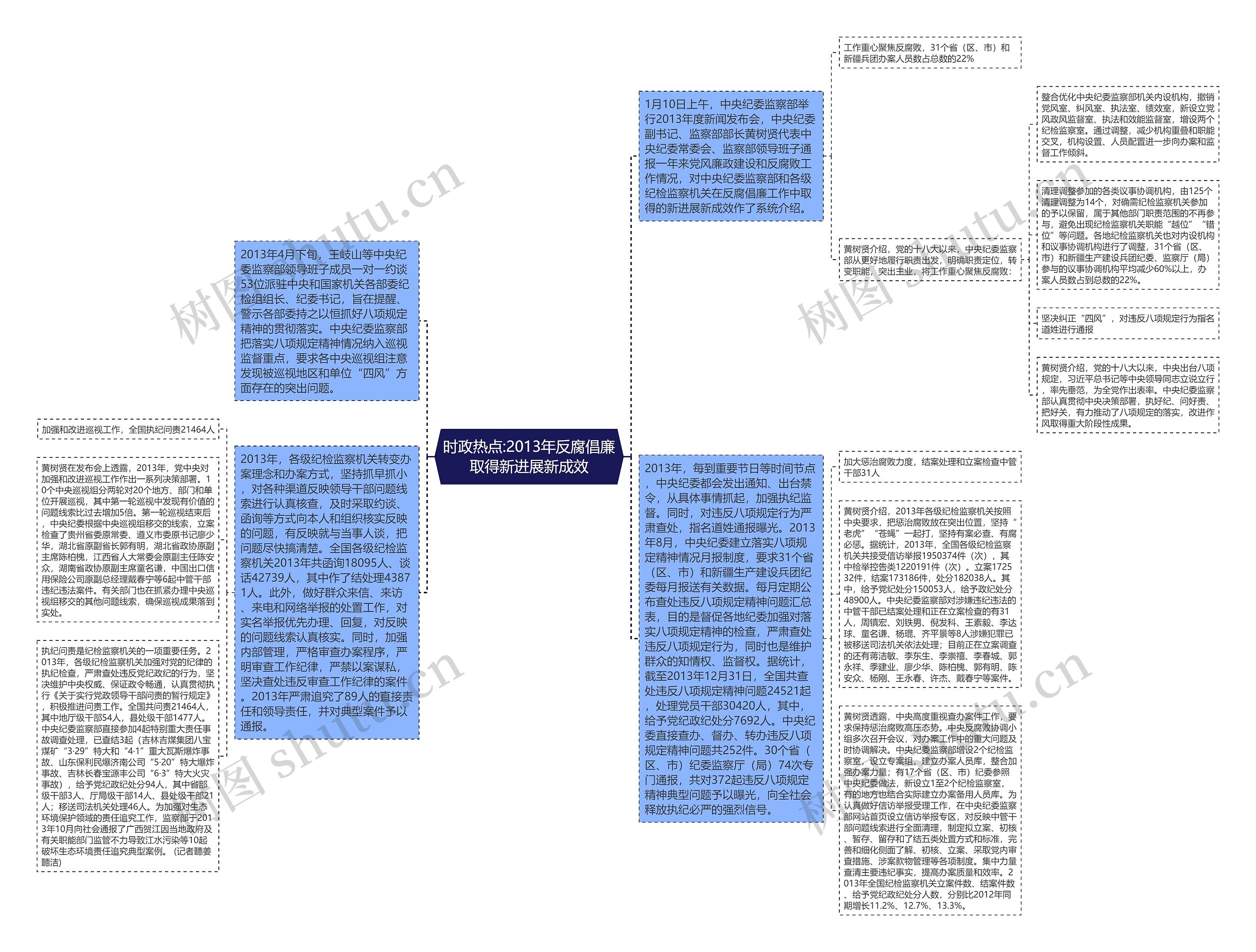 时政热点:2013年反腐倡廉取得新进展新成效