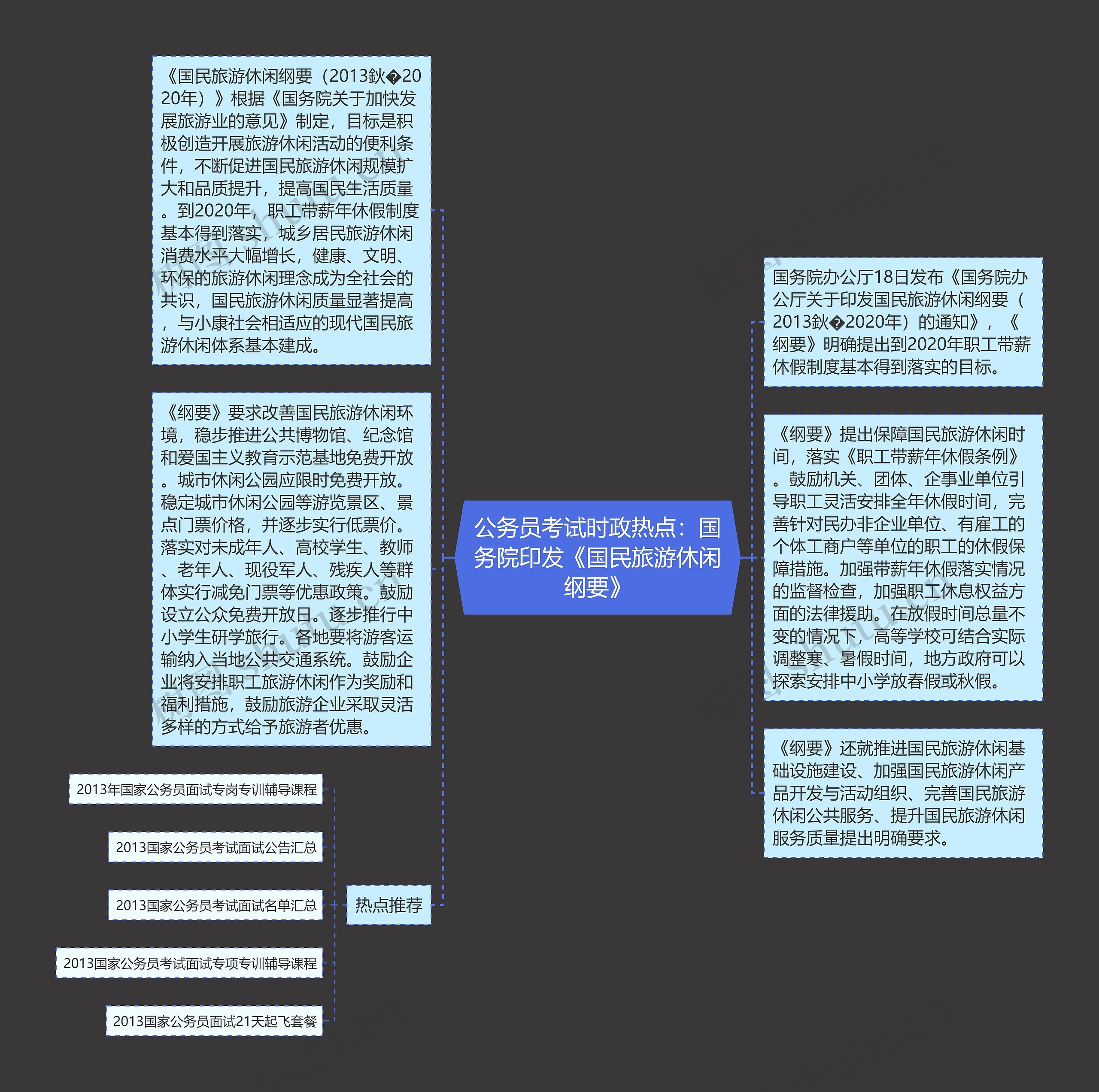 公务员考试时政热点：国务院印发《国民旅游休闲纲要》