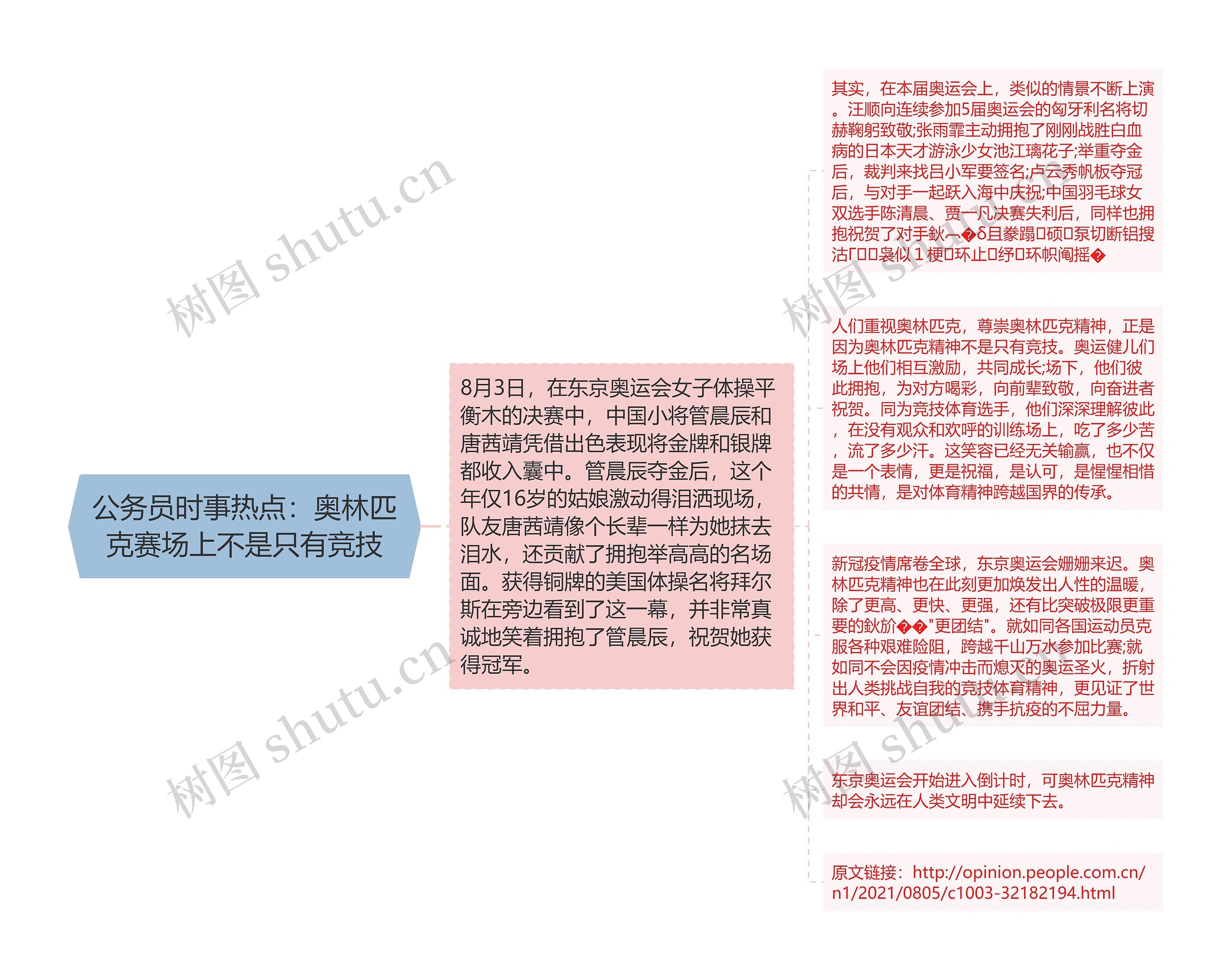 公务员时事热点：奥林匹克赛场上不是只有竞技思维导图