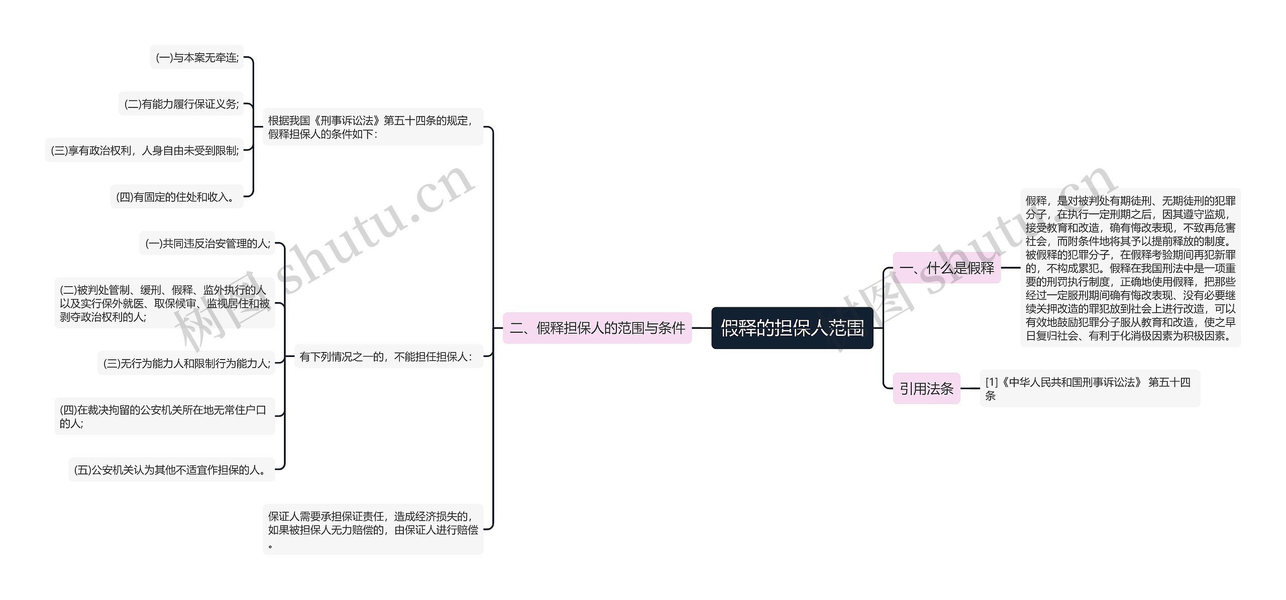 假释的担保人范围 假释的担保人范围