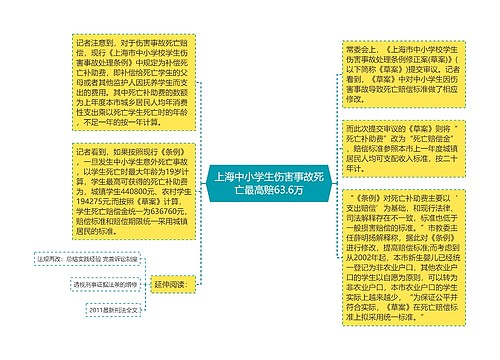 上海中小学生伤害事故死亡最高赔63.6万