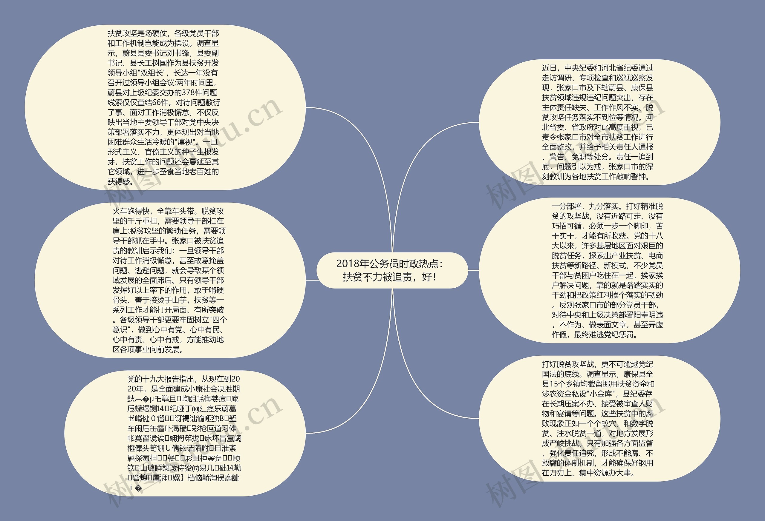 2018年公务员时政热点：扶贫不力被追责，好！