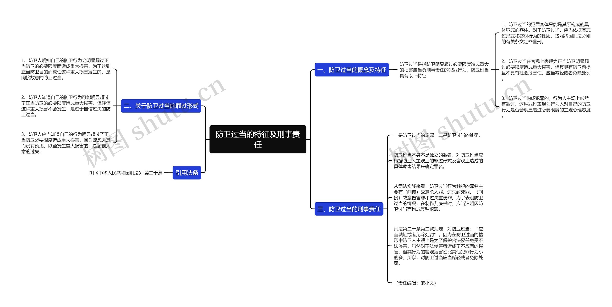 防卫过当的特征及刑事责任