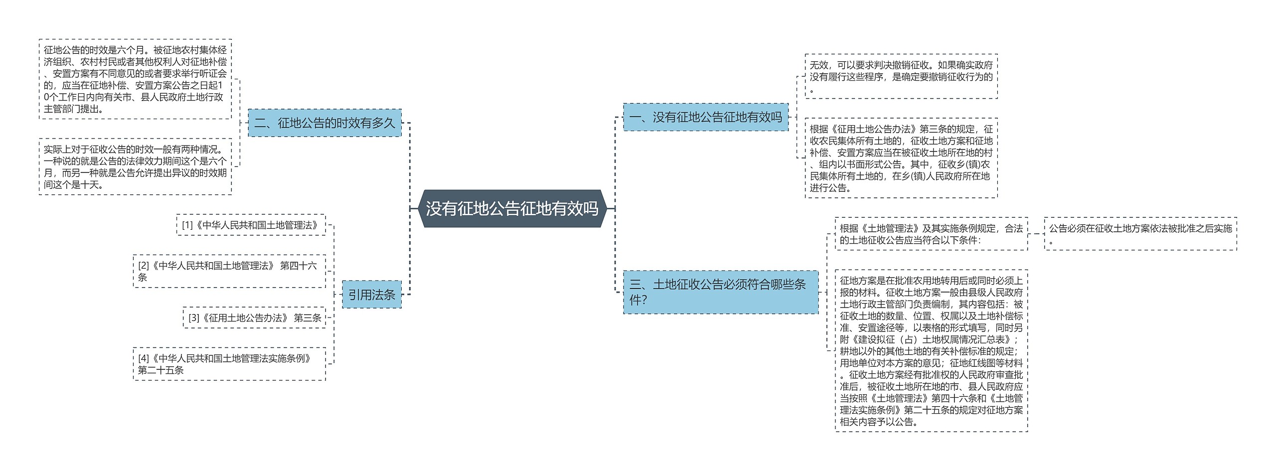 没有征地公告征地有效吗