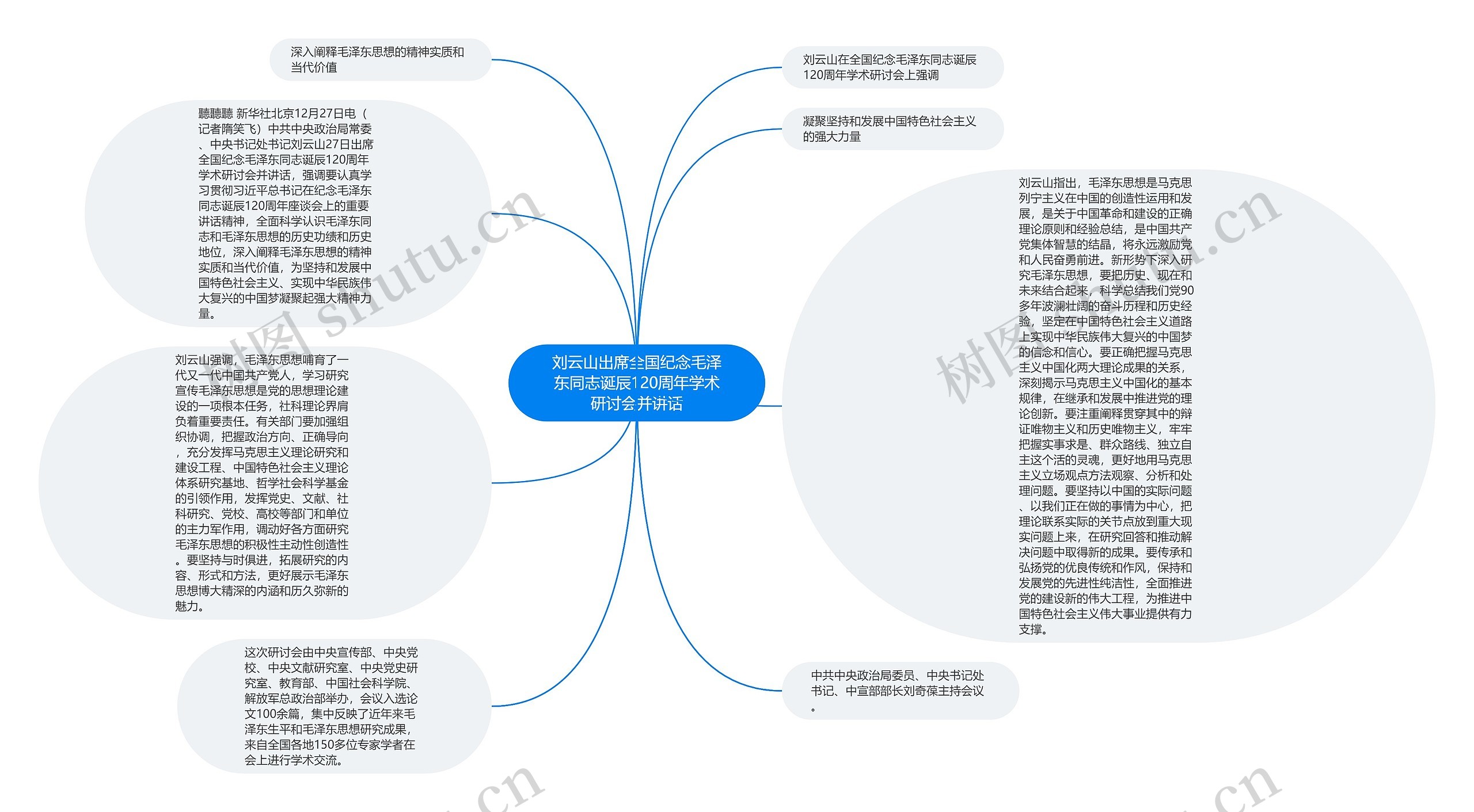 刘云山出席全国纪念毛泽东同志诞辰120周年学术研讨会并讲话