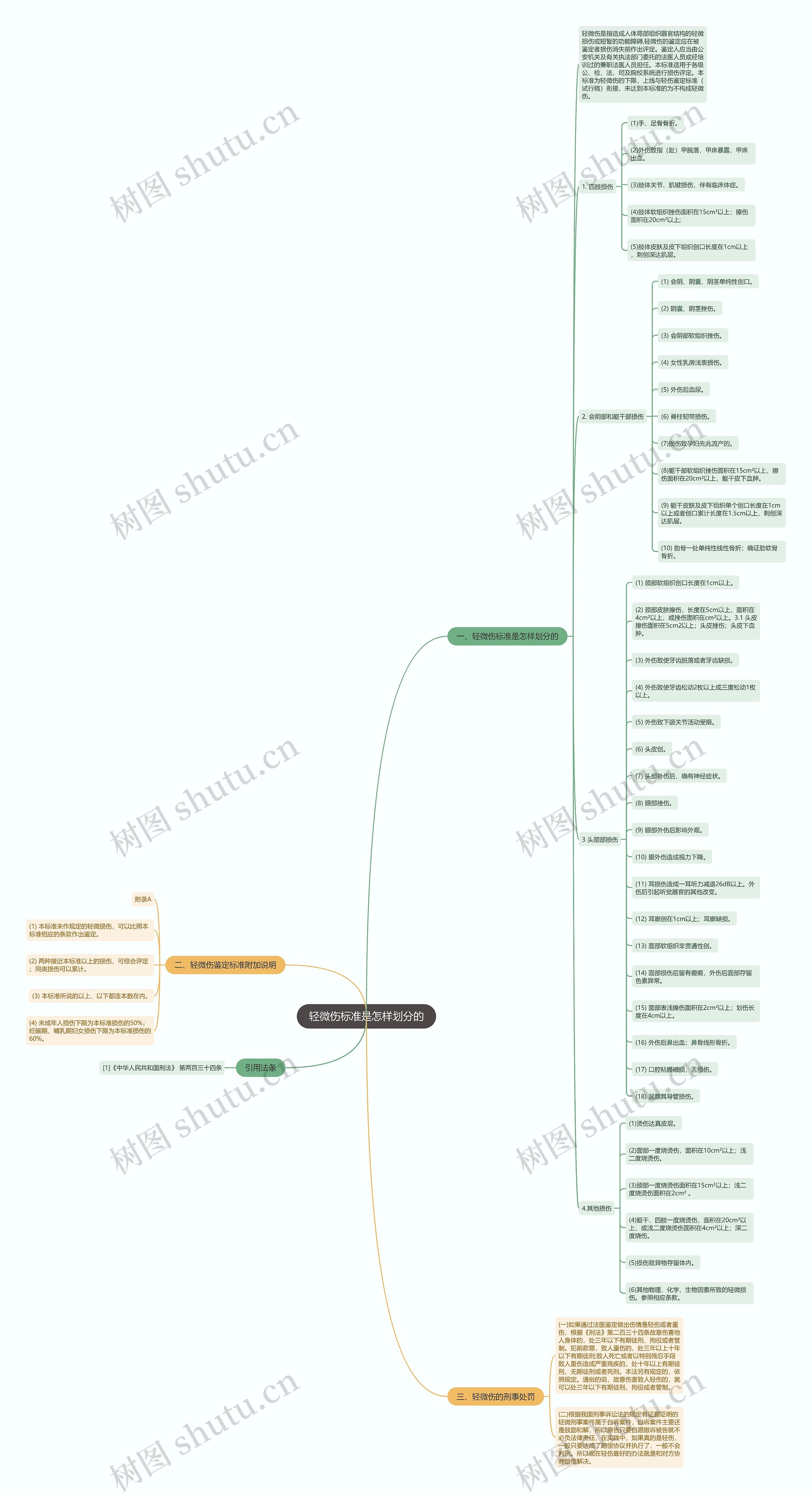 轻微伤标准是怎样划分的 轻微伤标准是怎样划分的