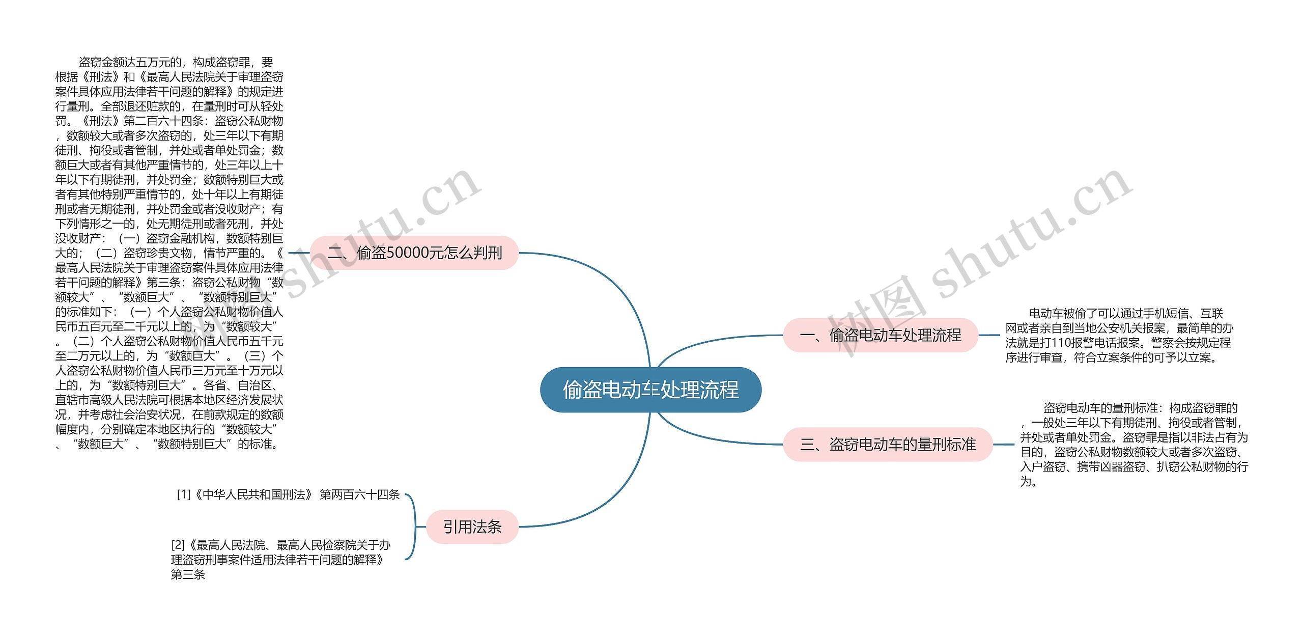 偷盗电动车处理流程思维导图