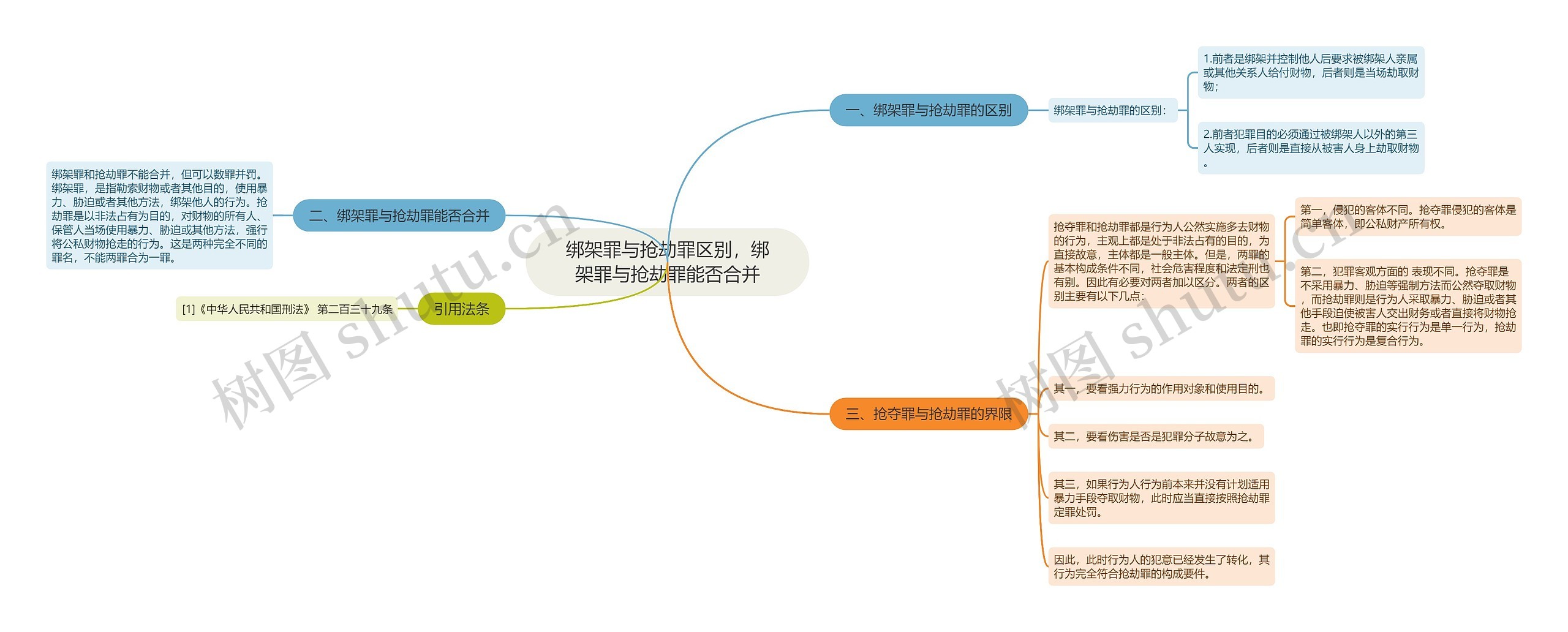 绑架罪与抢劫罪区别，绑架罪与抢劫罪能否合并