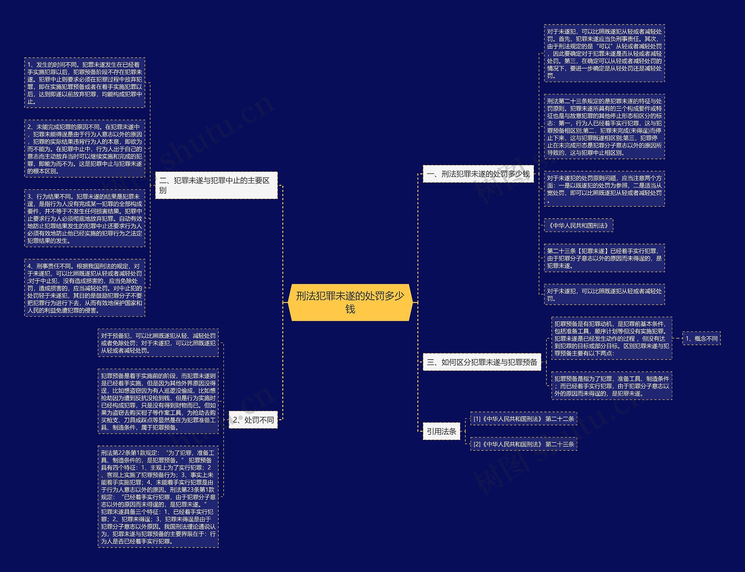 刑法犯罪未遂的处罚多少钱 刑法犯罪未遂的处罚多少钱